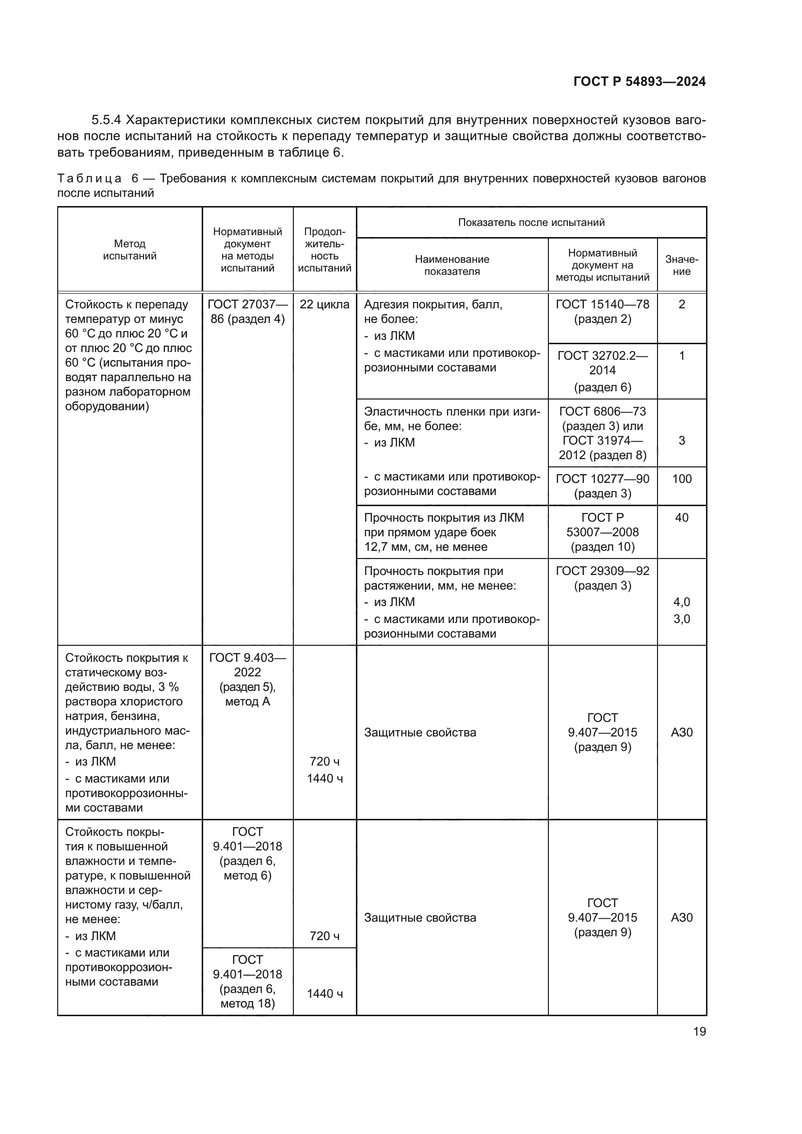 ГОСТ Р 54893-2024