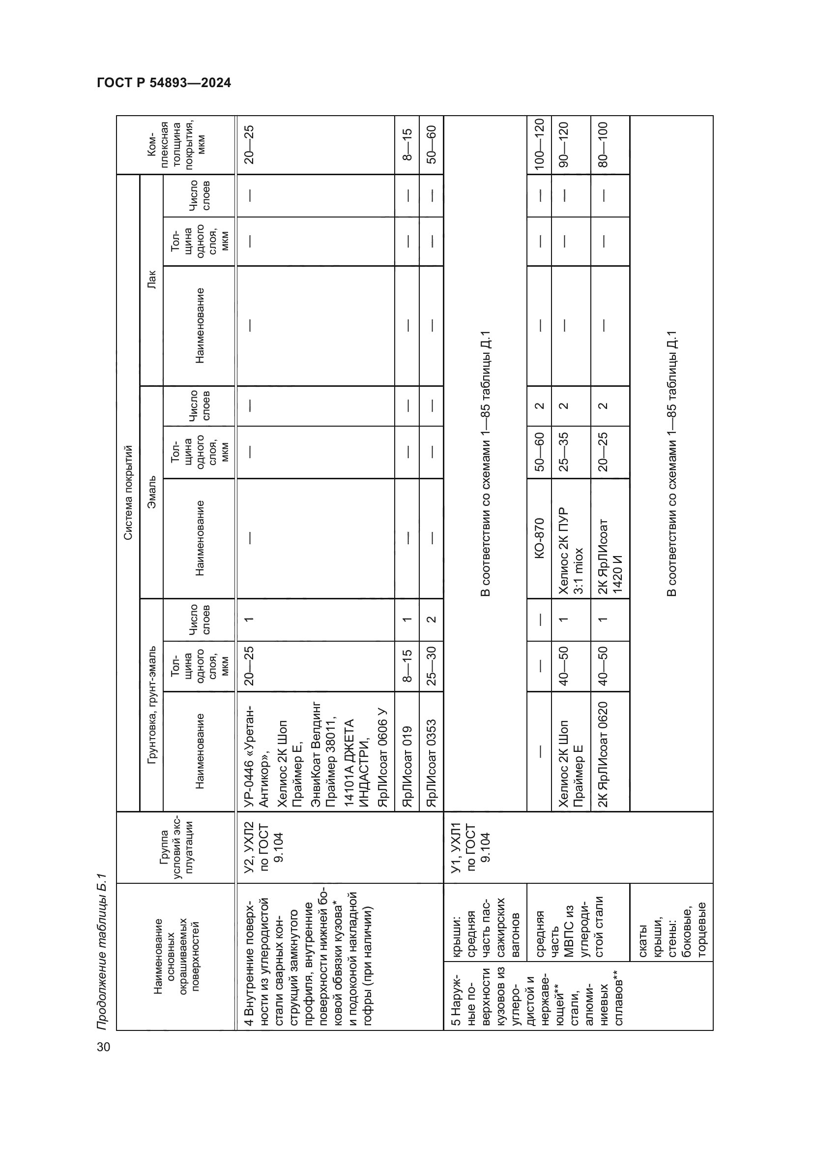 ГОСТ Р 54893-2024