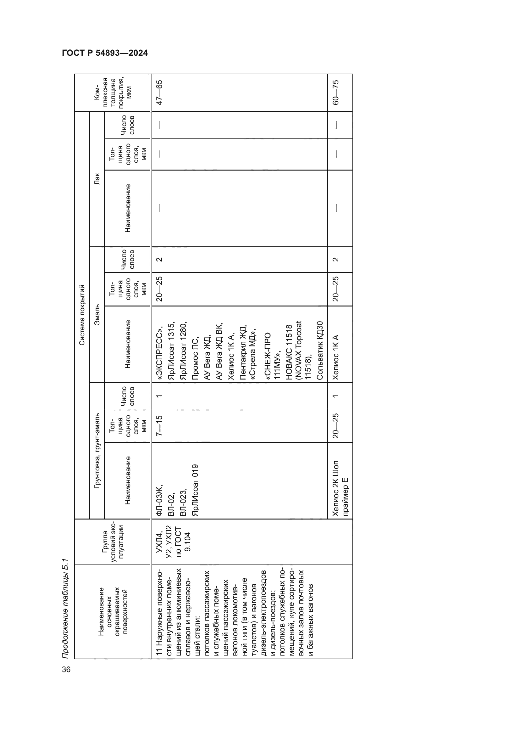 ГОСТ Р 54893-2024