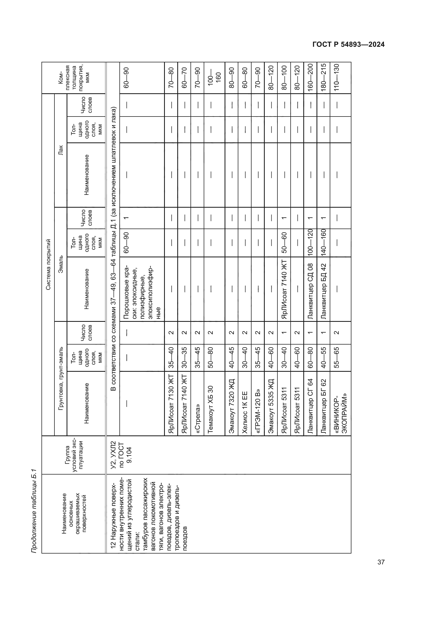 ГОСТ Р 54893-2024