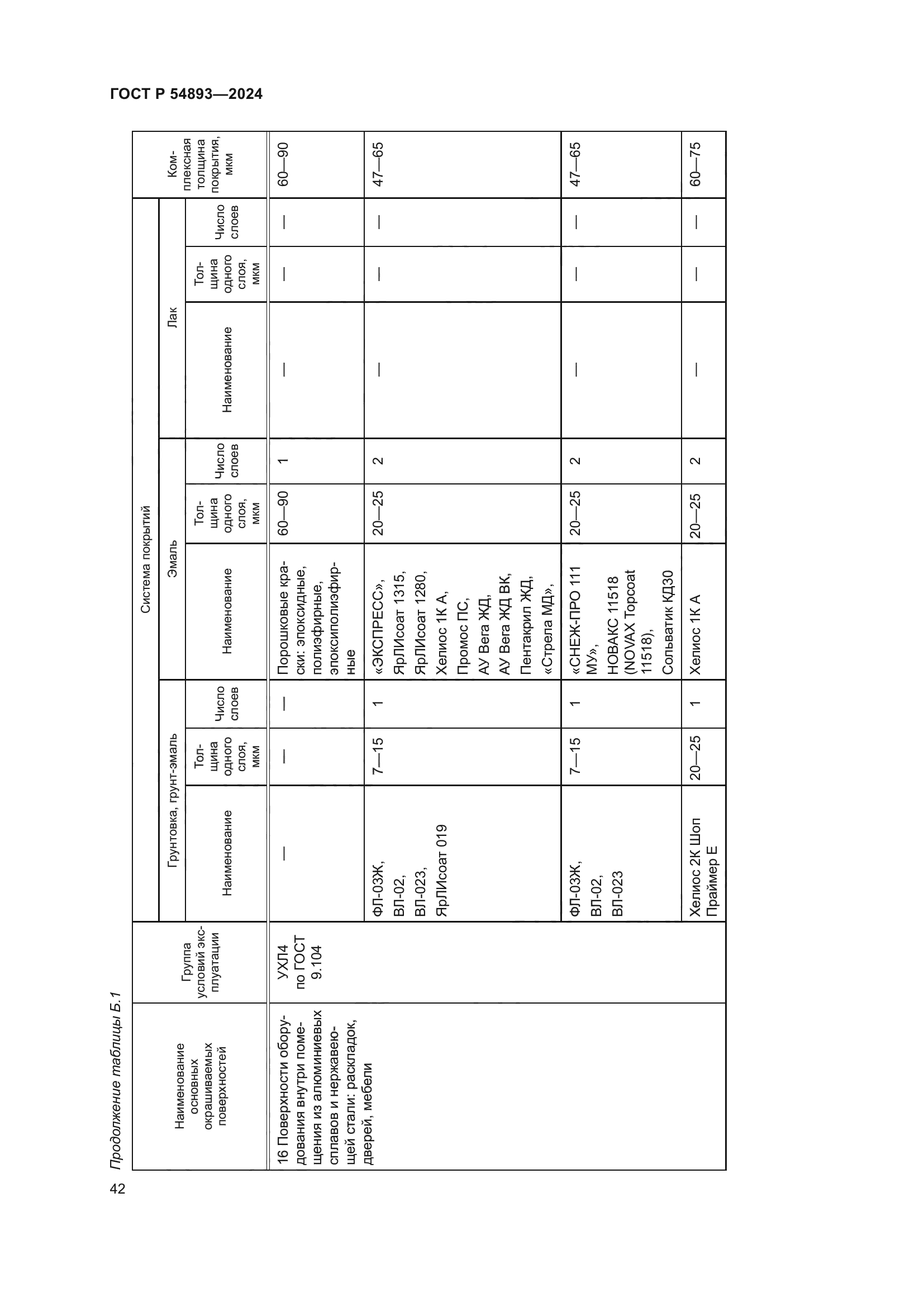 ГОСТ Р 54893-2024