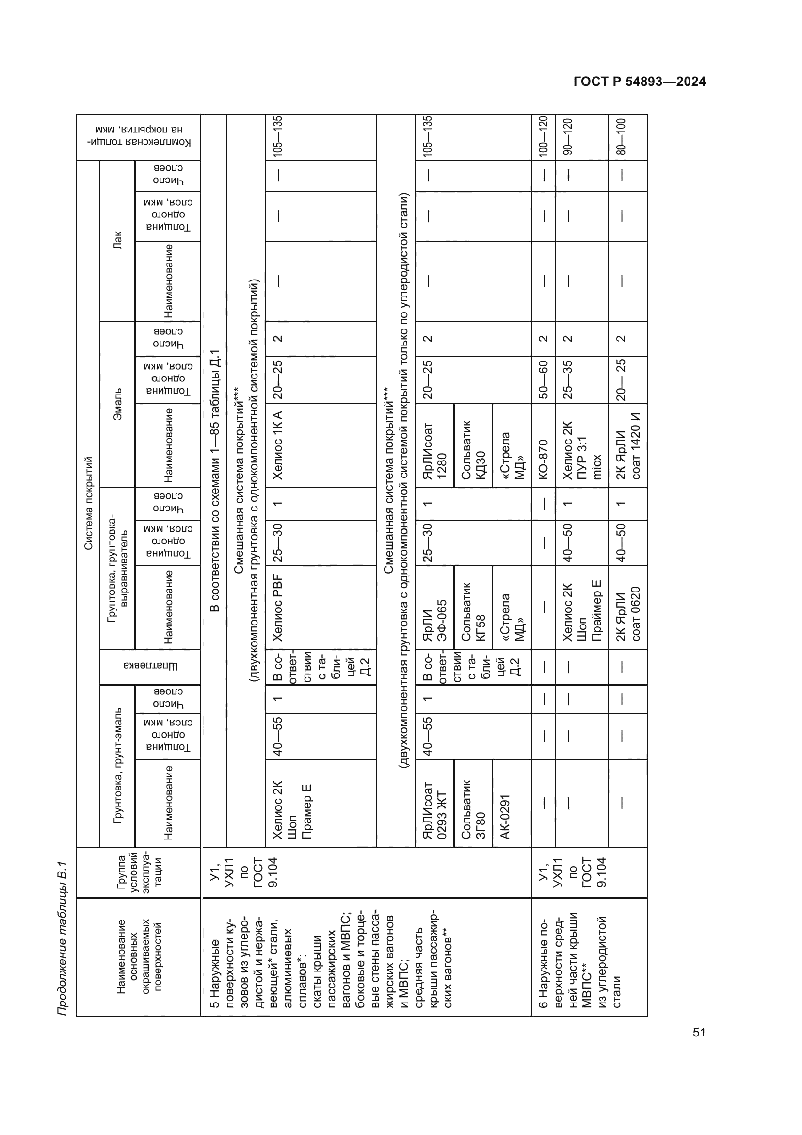 ГОСТ Р 54893-2024