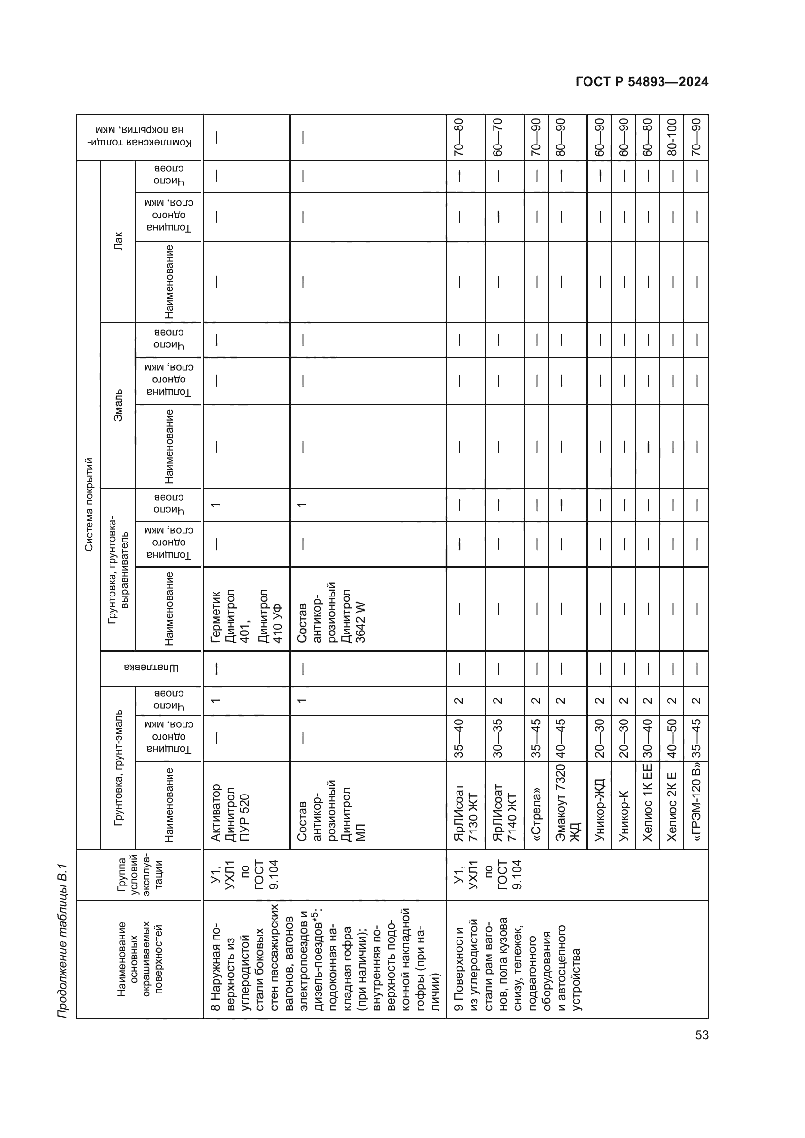 ГОСТ Р 54893-2024