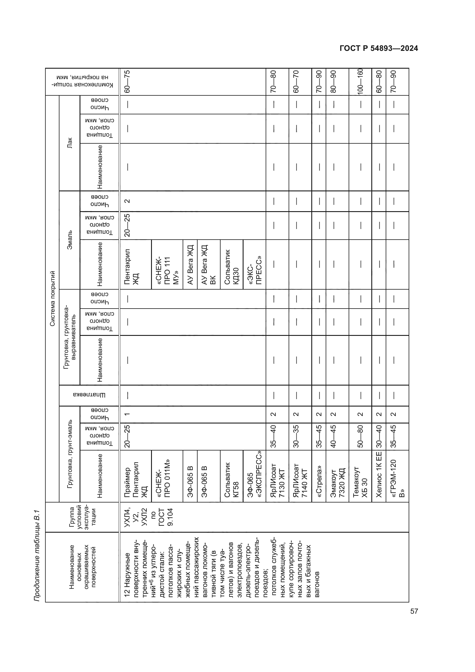 ГОСТ Р 54893-2024
