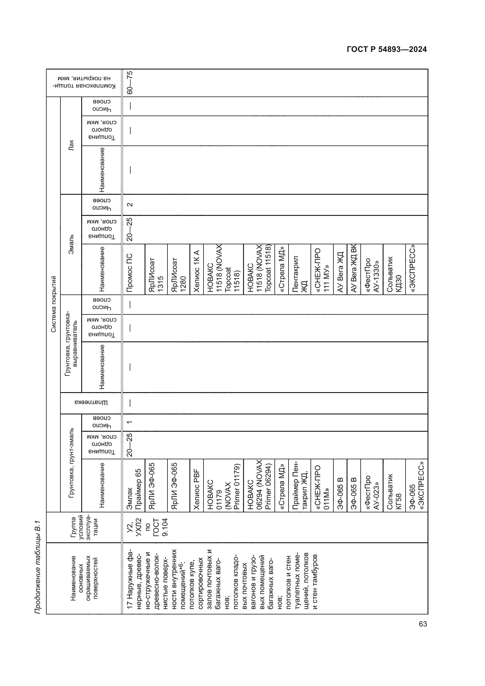 ГОСТ Р 54893-2024