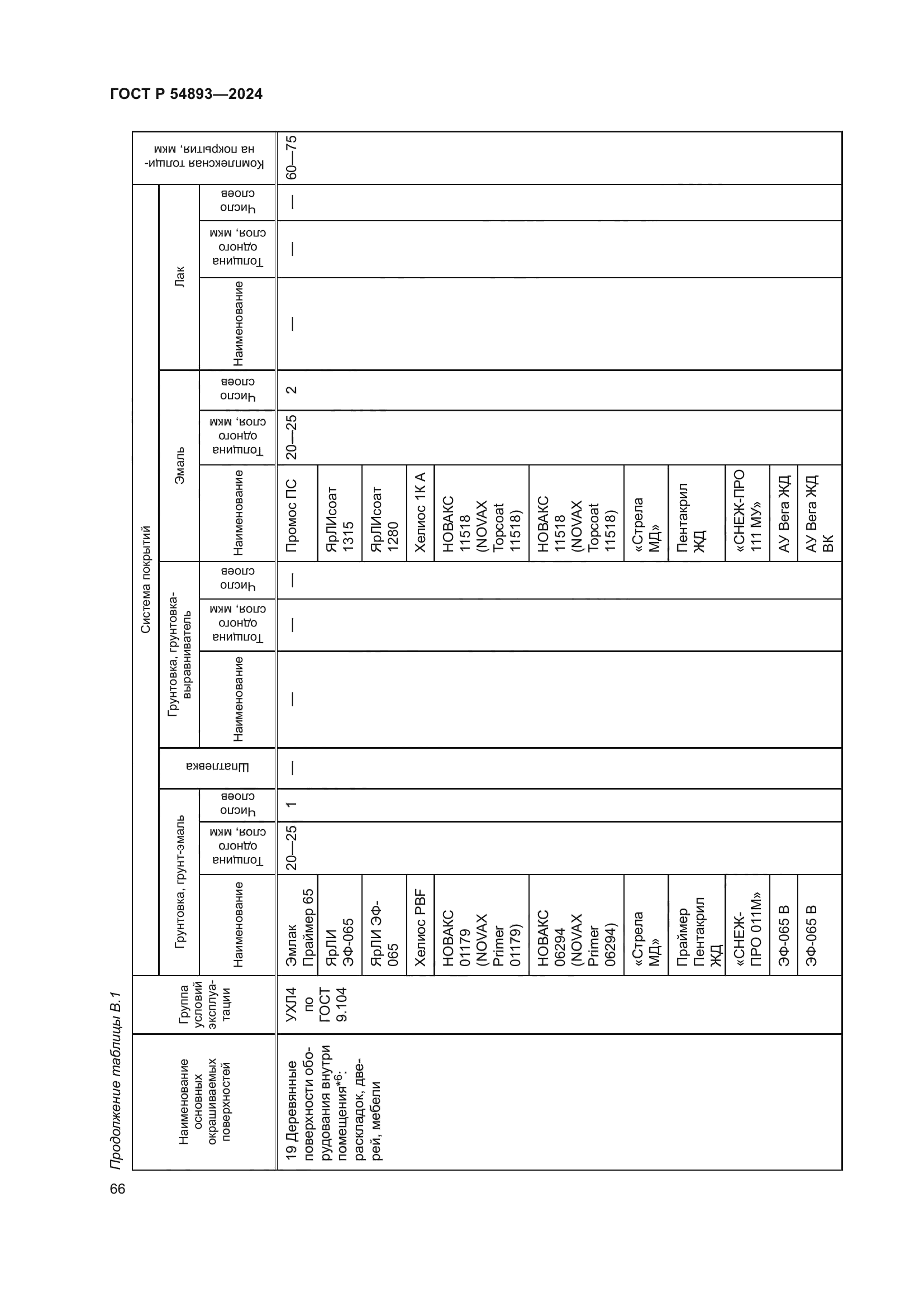ГОСТ Р 54893-2024