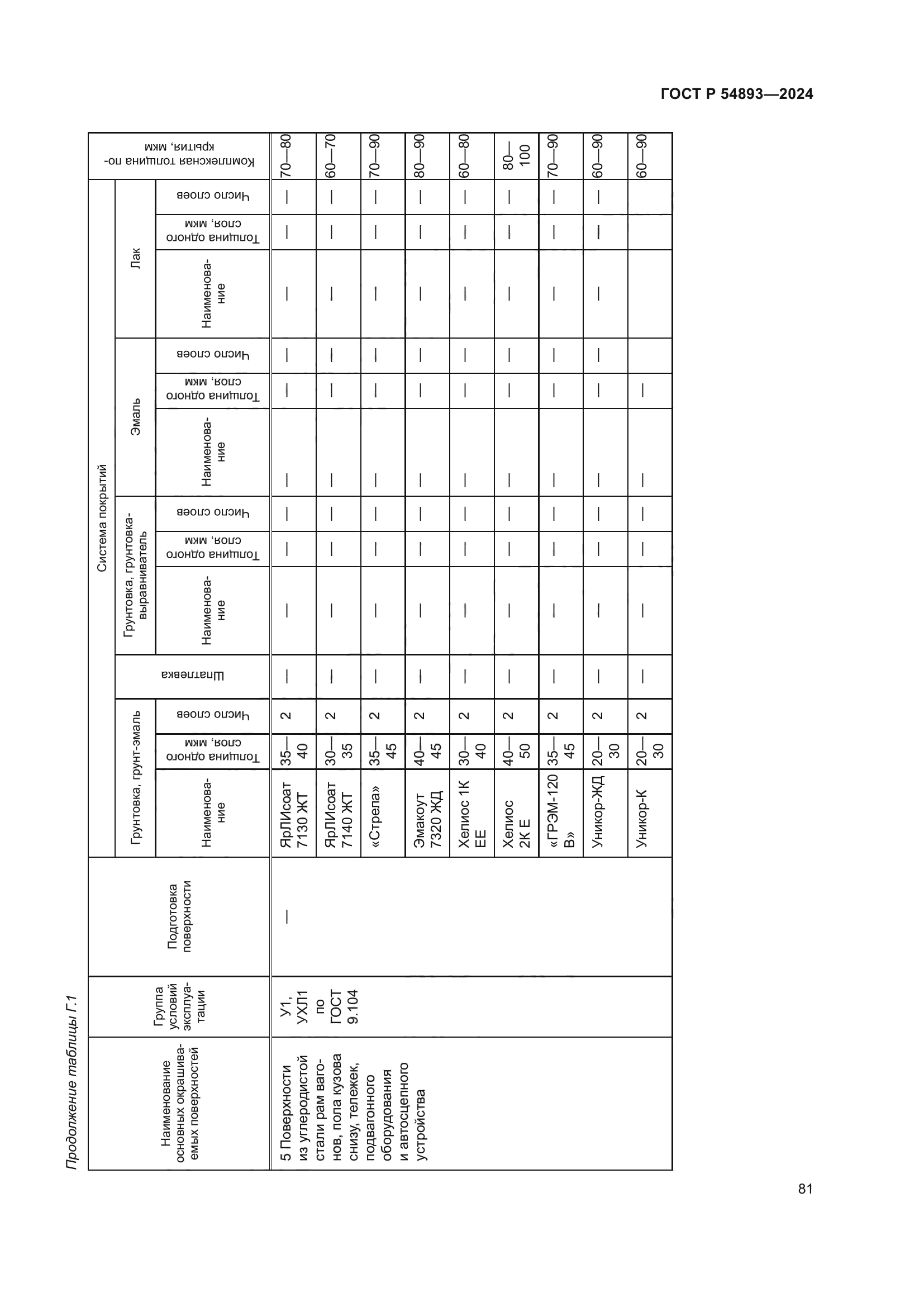ГОСТ Р 54893-2024