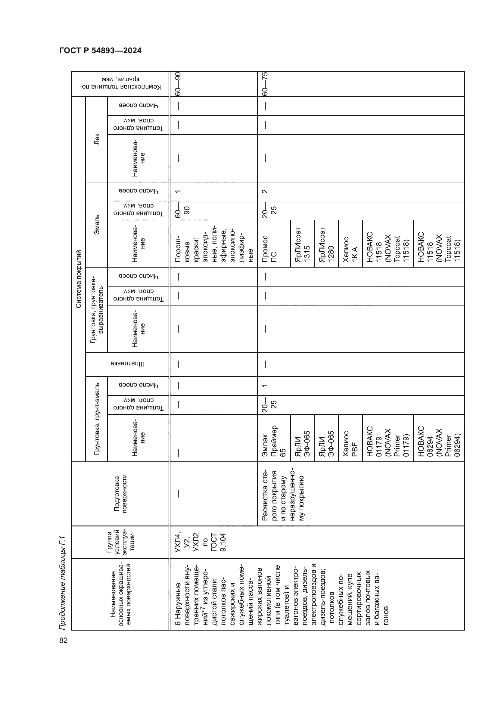 ГОСТ Р 54893-2024