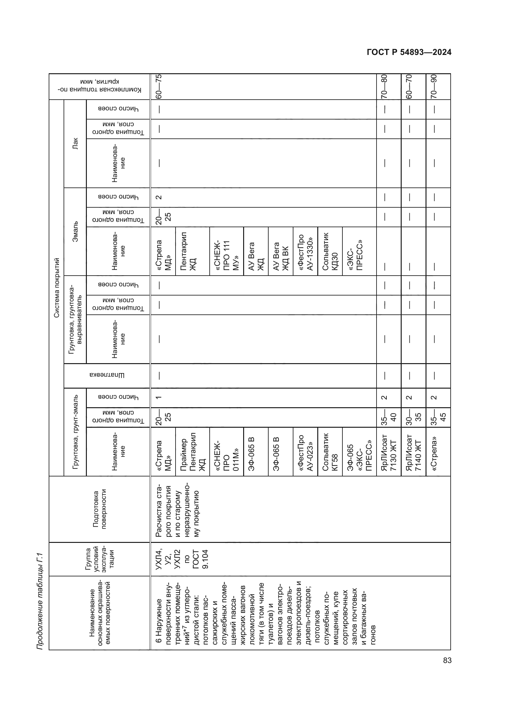 ГОСТ Р 54893-2024