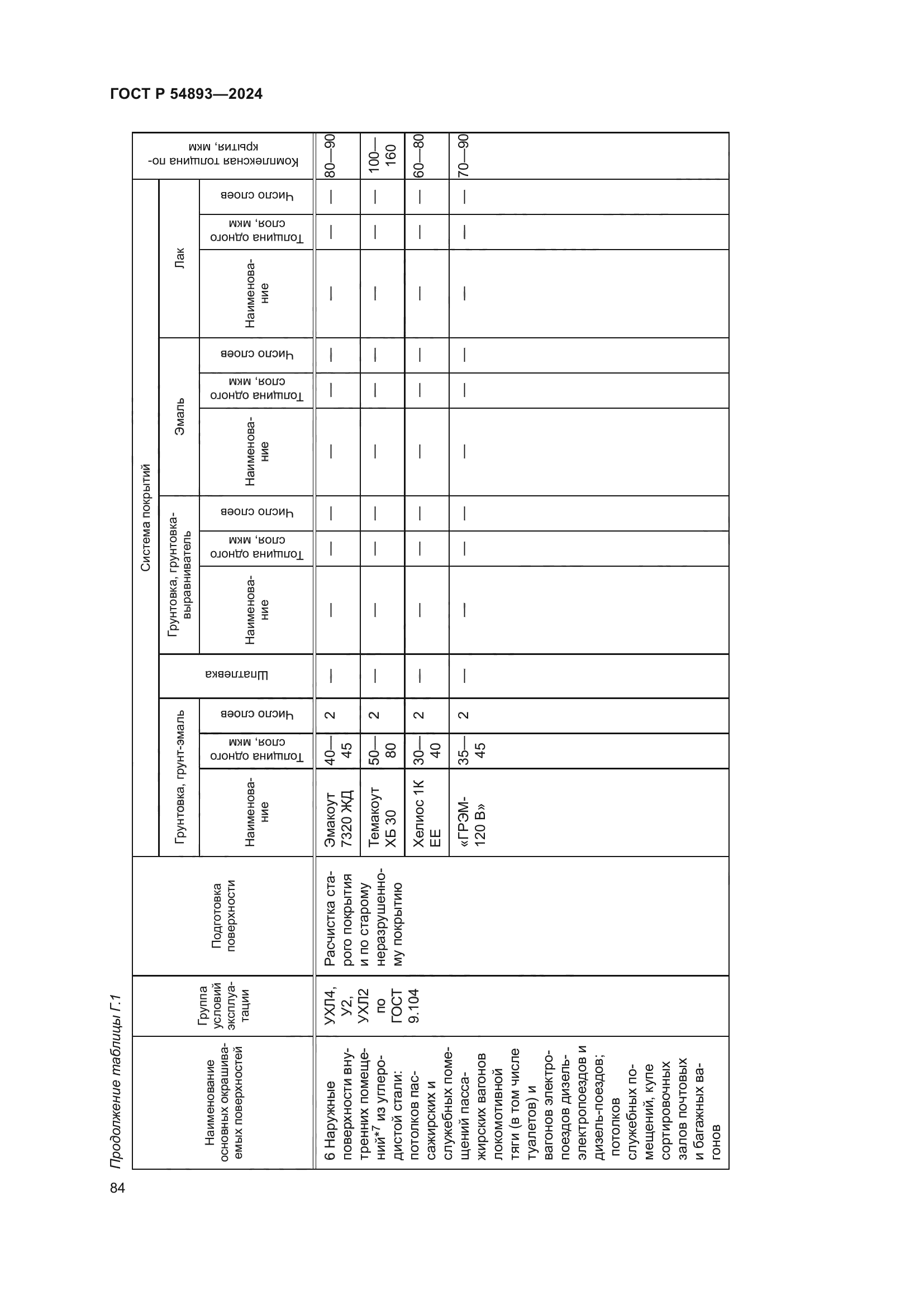 ГОСТ Р 54893-2024