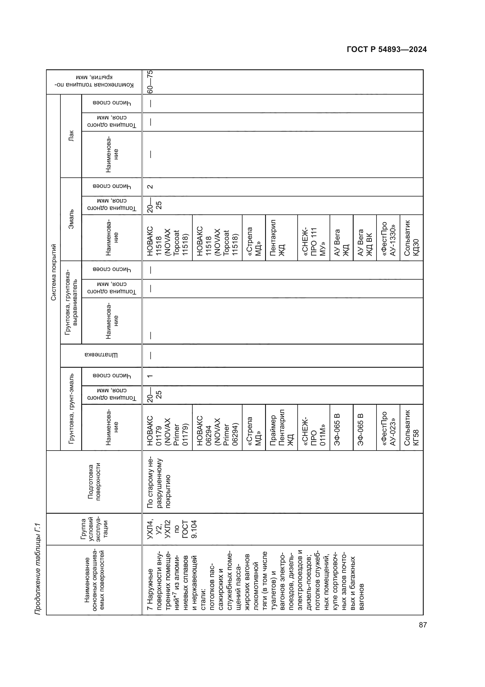 ГОСТ Р 54893-2024