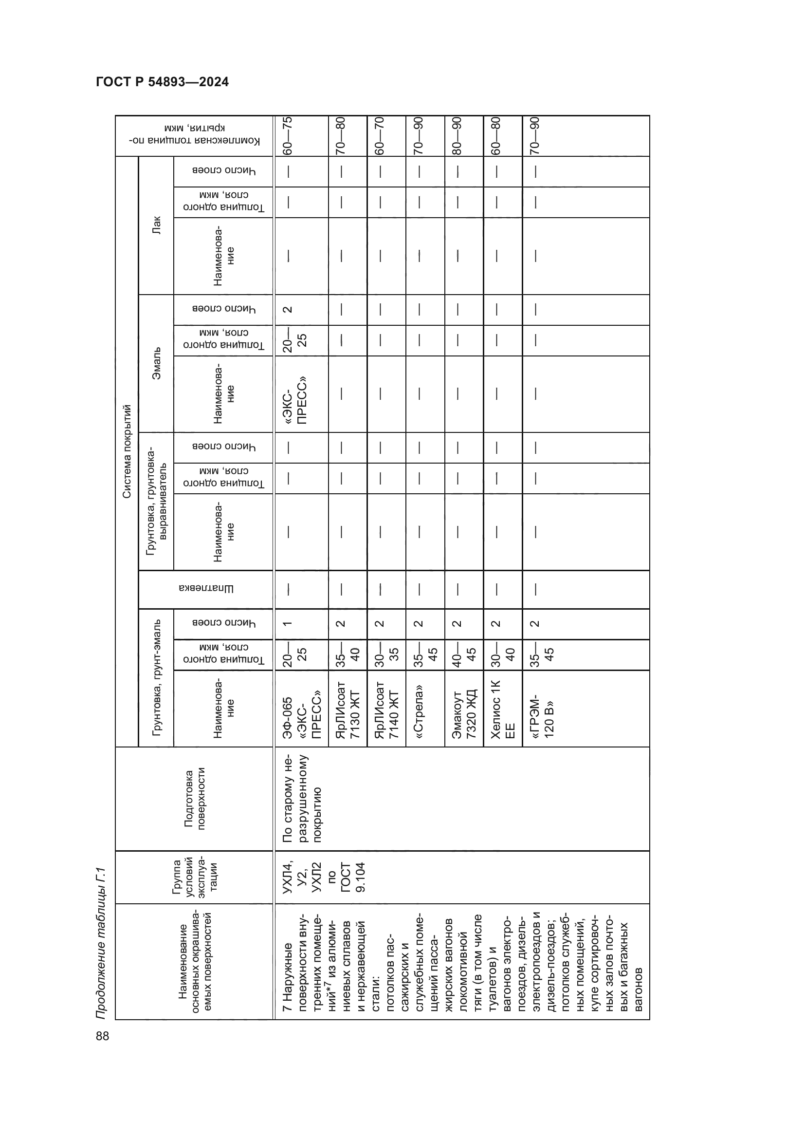 ГОСТ Р 54893-2024