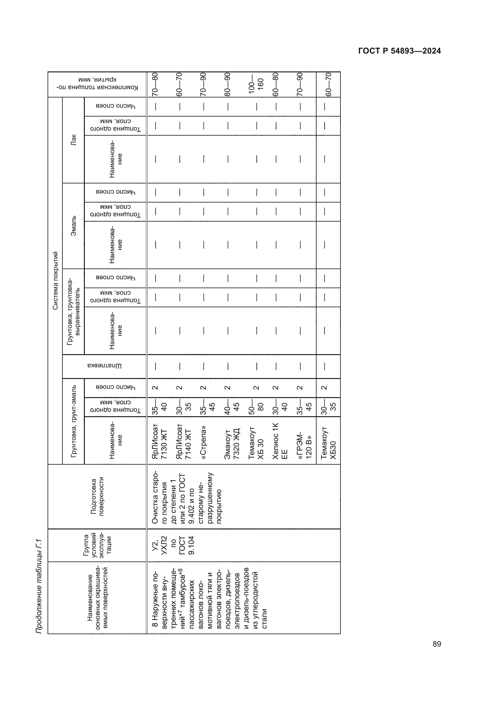 ГОСТ Р 54893-2024