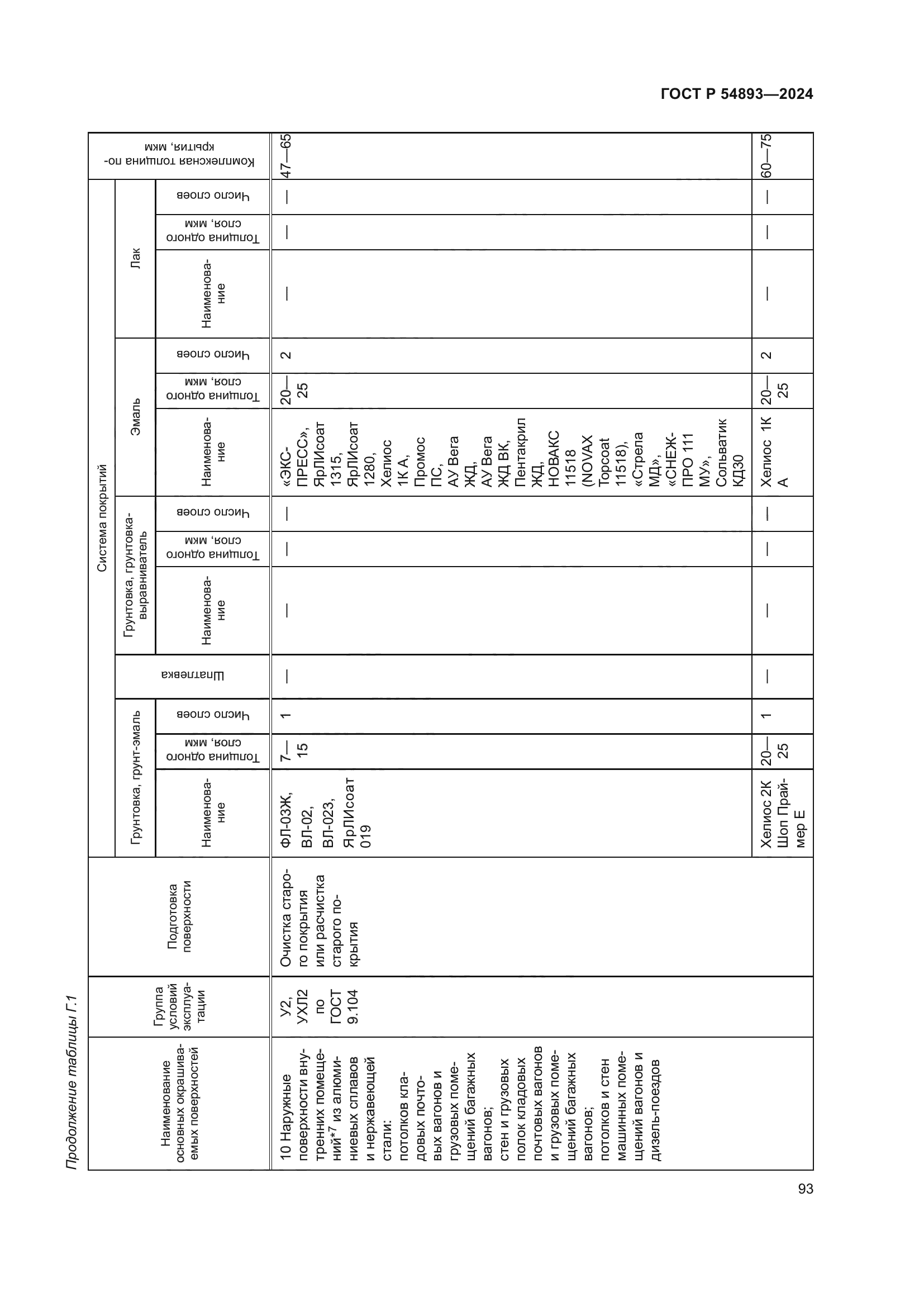 ГОСТ Р 54893-2024