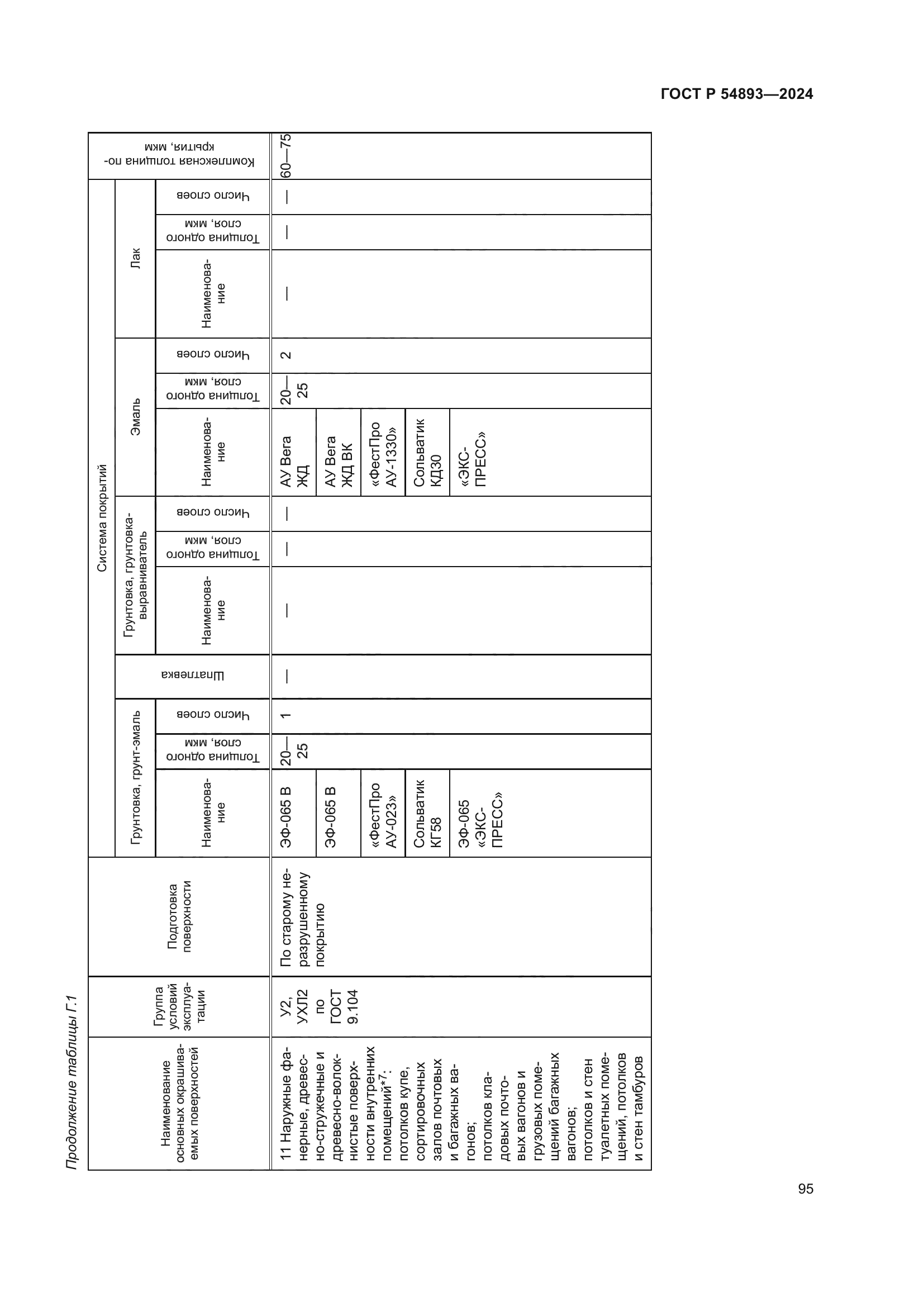 ГОСТ Р 54893-2024