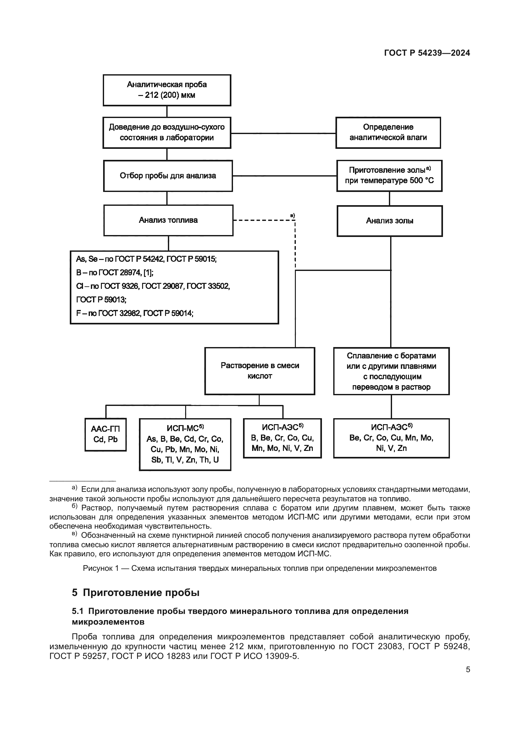 ГОСТ Р 54239-2024