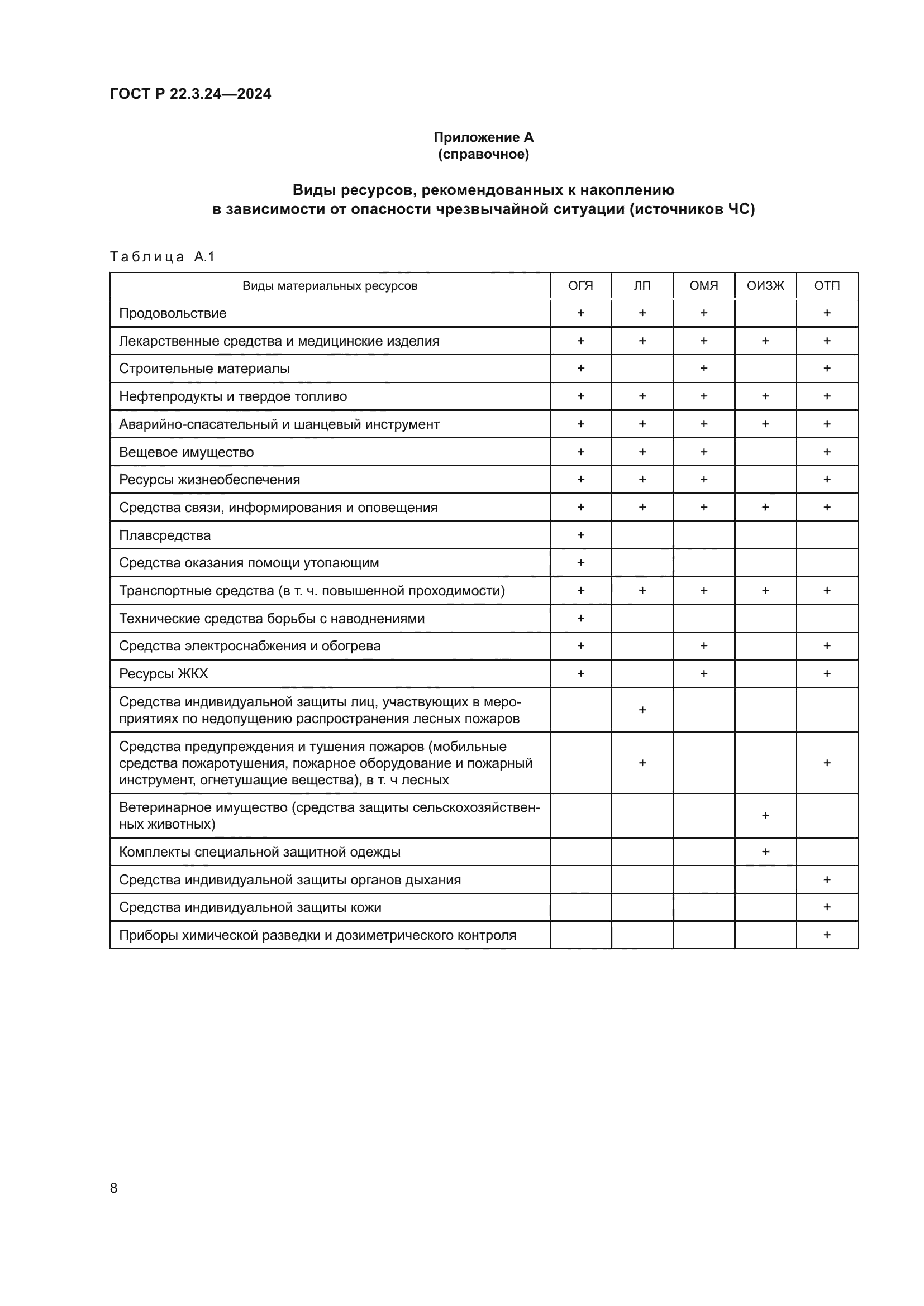 ГОСТ Р 22.3.24-2024