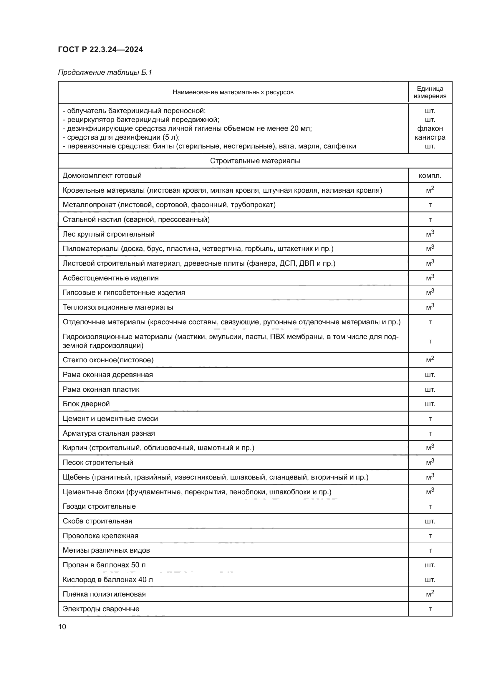 ГОСТ Р 22.3.24-2024