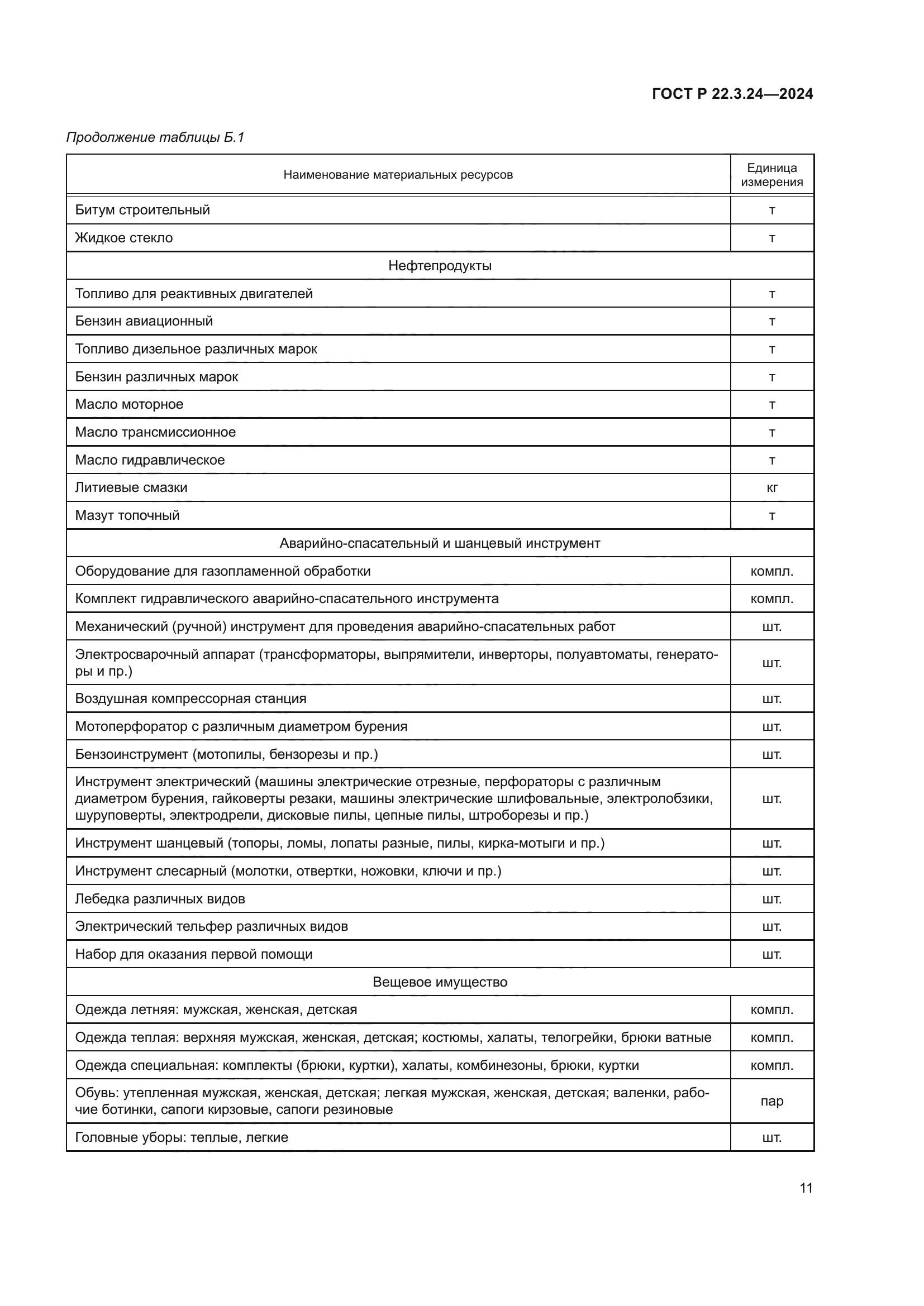 ГОСТ Р 22.3.24-2024