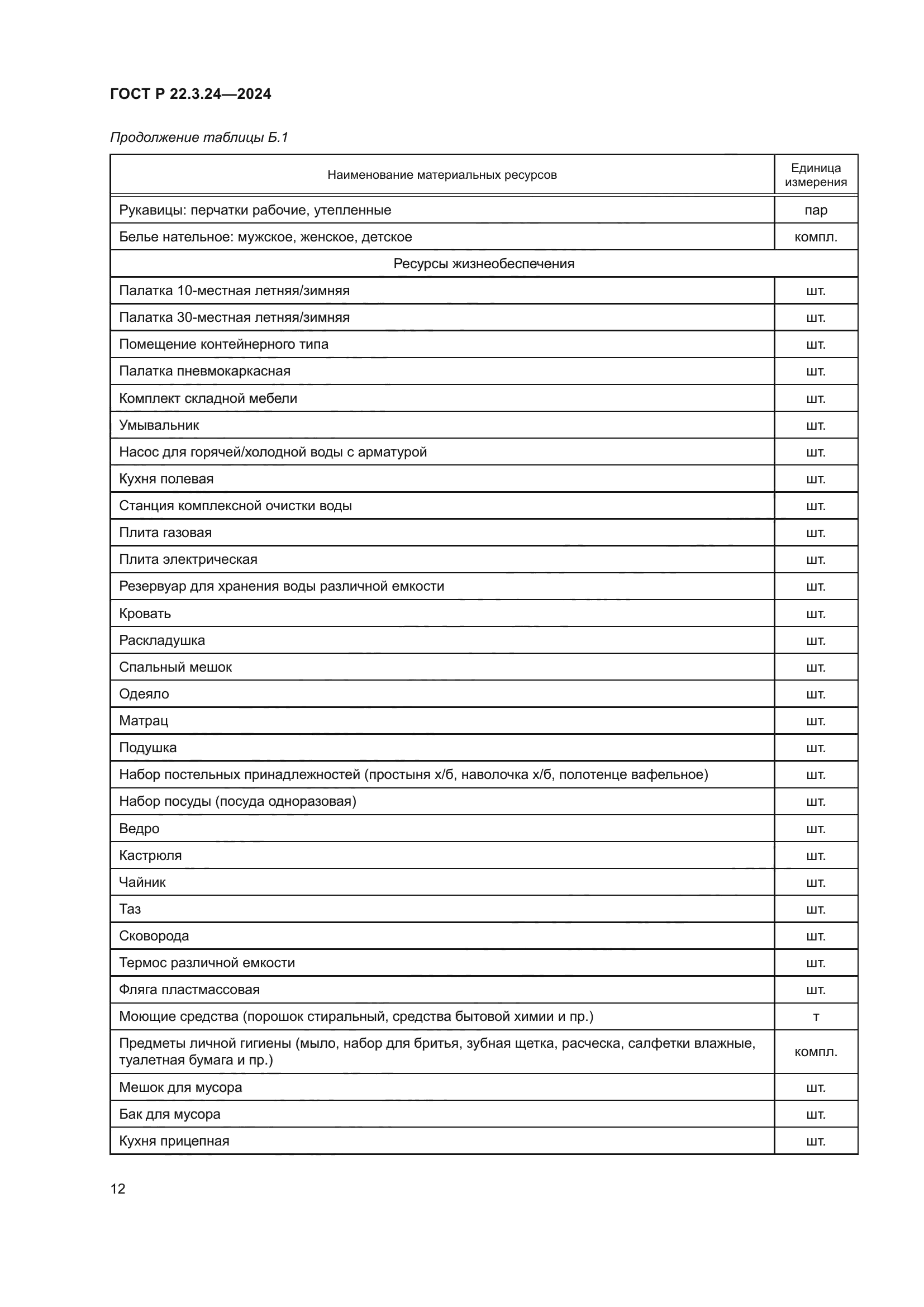 ГОСТ Р 22.3.24-2024