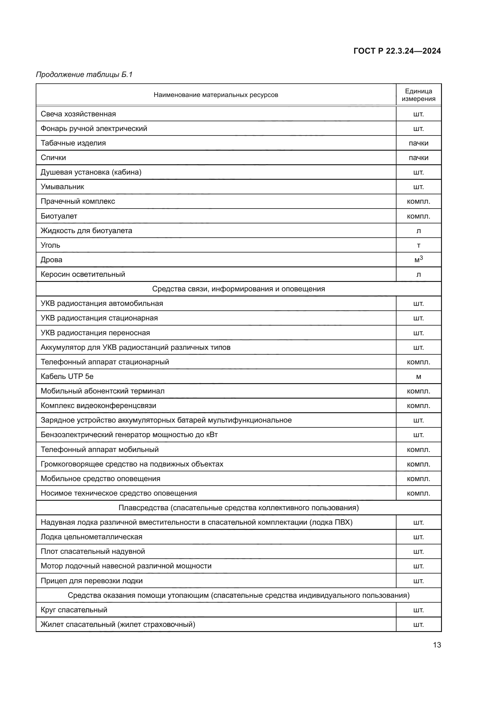 ГОСТ Р 22.3.24-2024