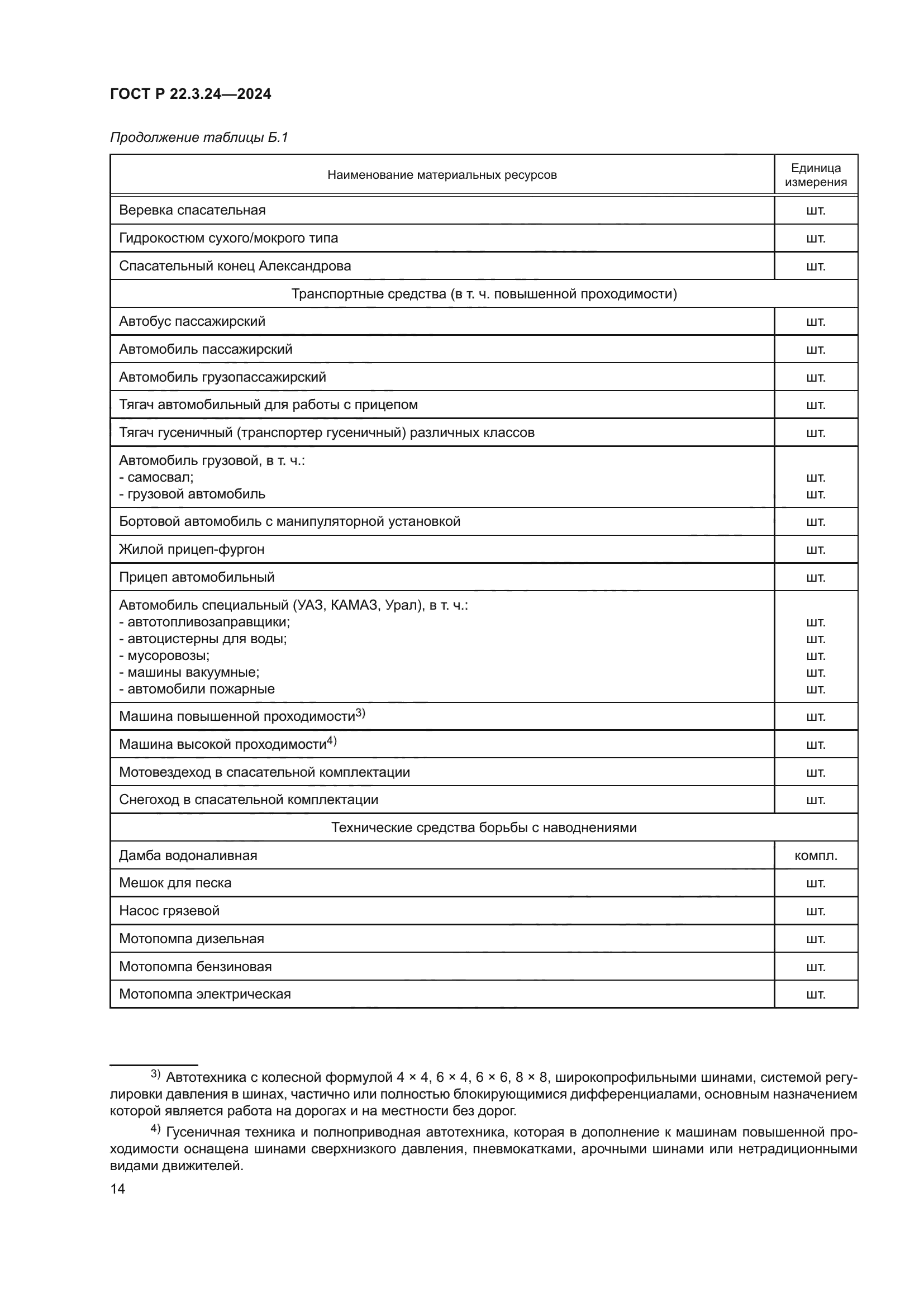 ГОСТ Р 22.3.24-2024