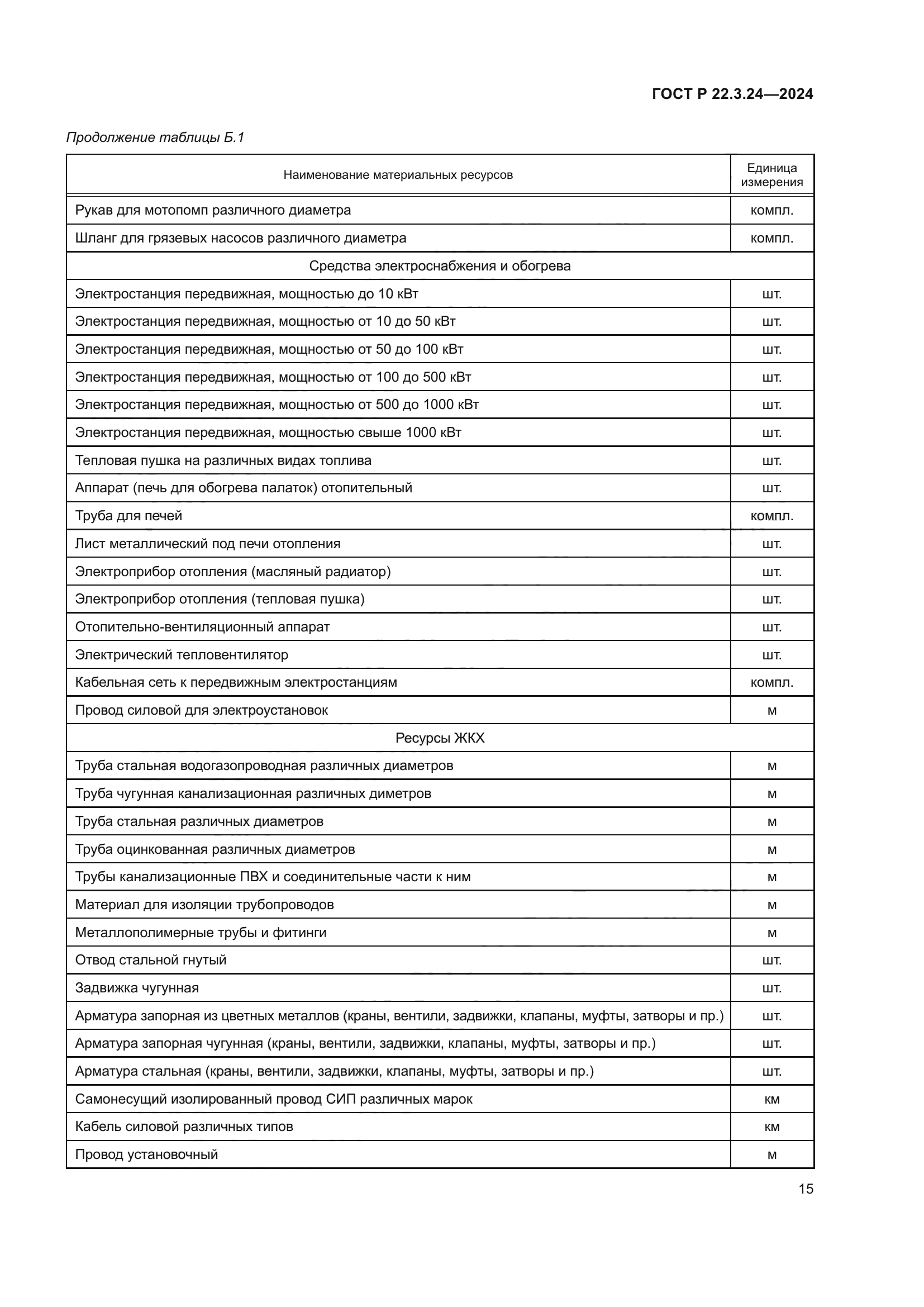 ГОСТ Р 22.3.24-2024