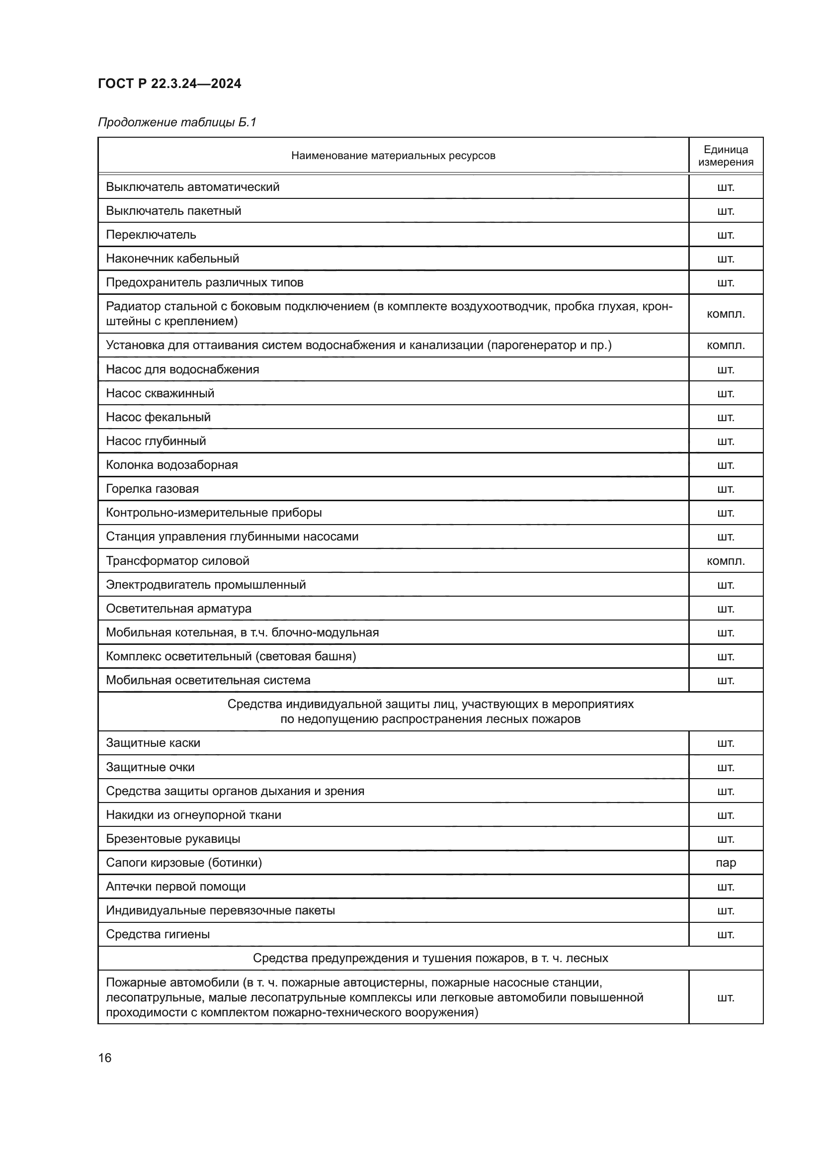 ГОСТ Р 22.3.24-2024