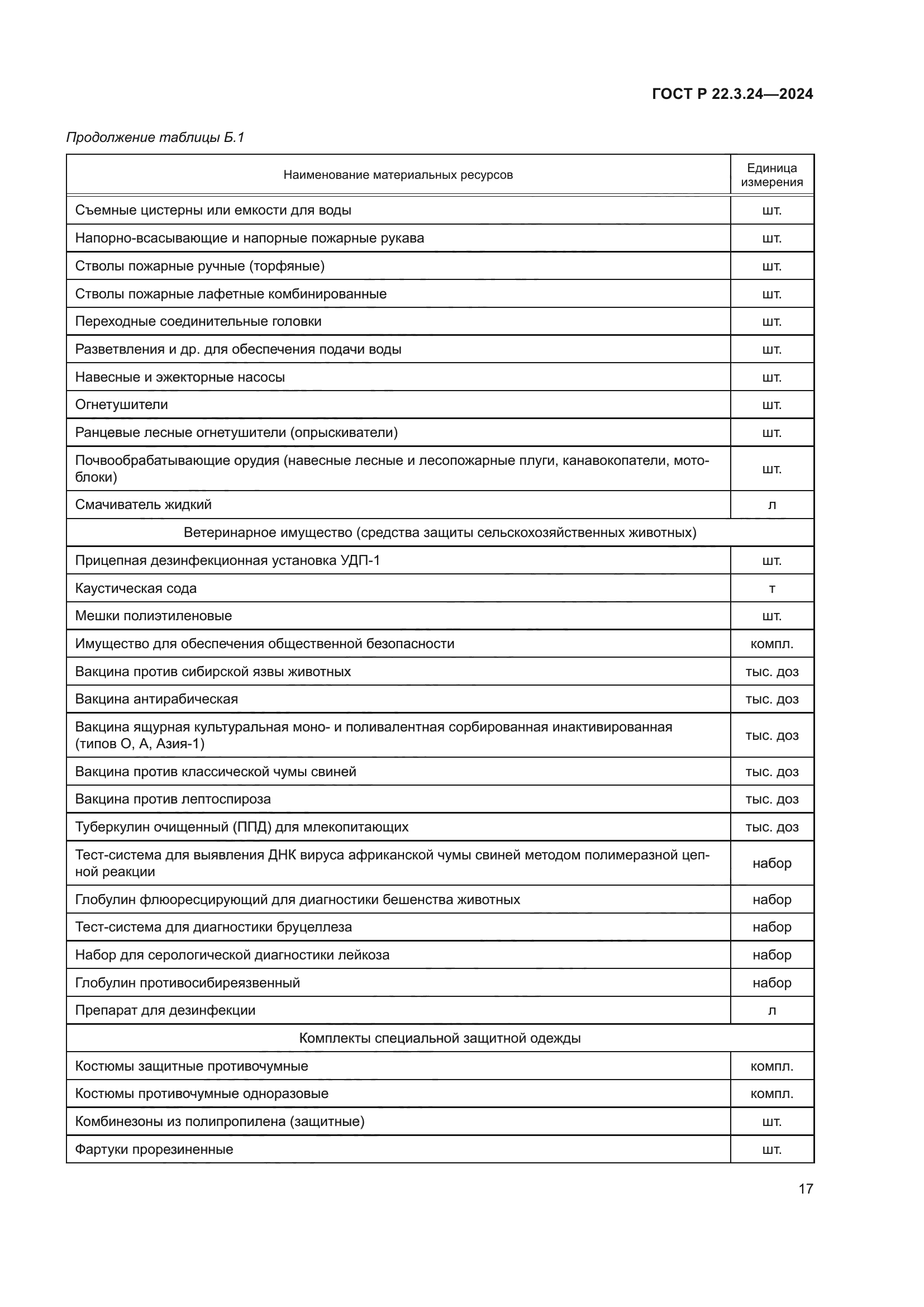 ГОСТ Р 22.3.24-2024