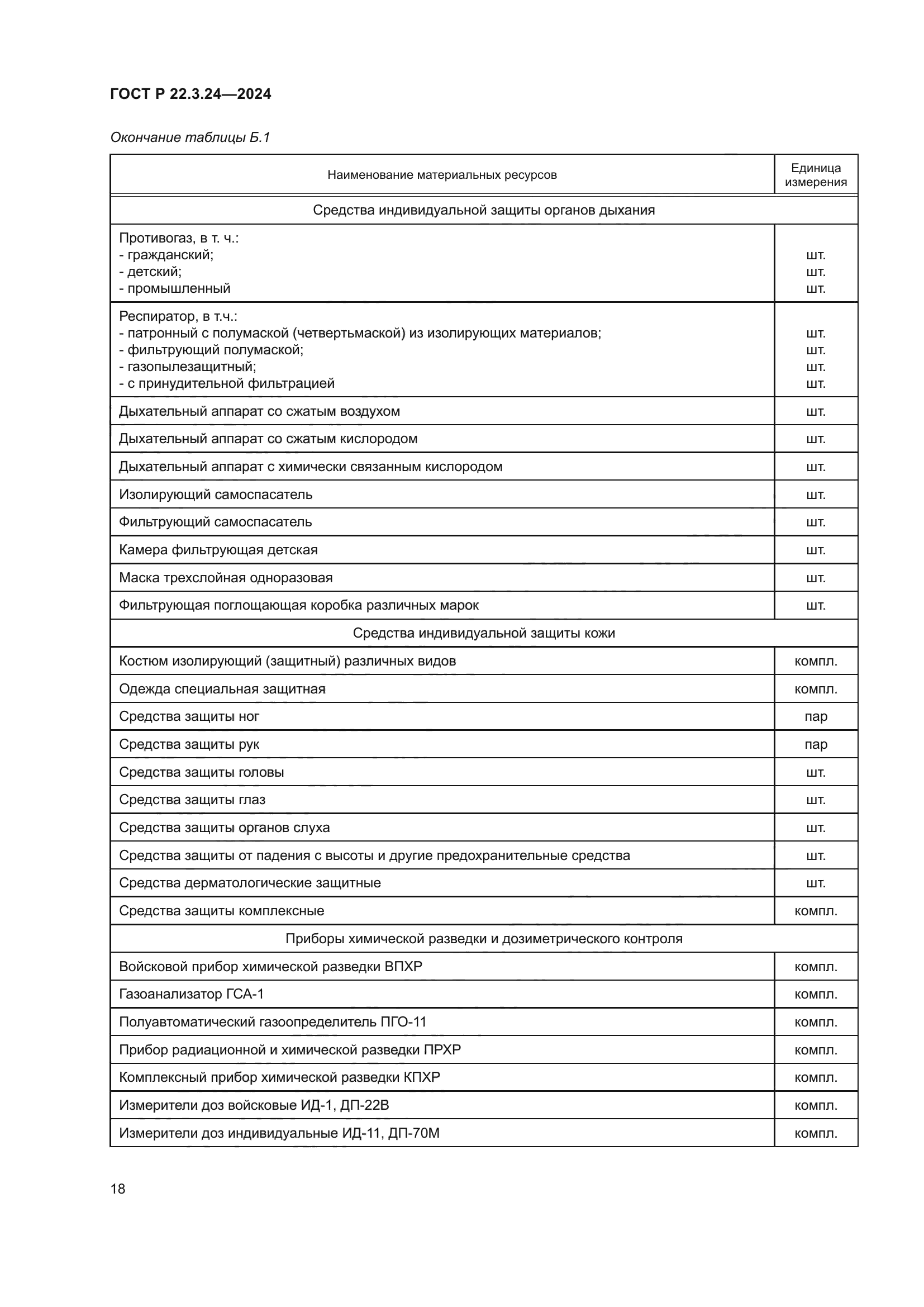 ГОСТ Р 22.3.24-2024