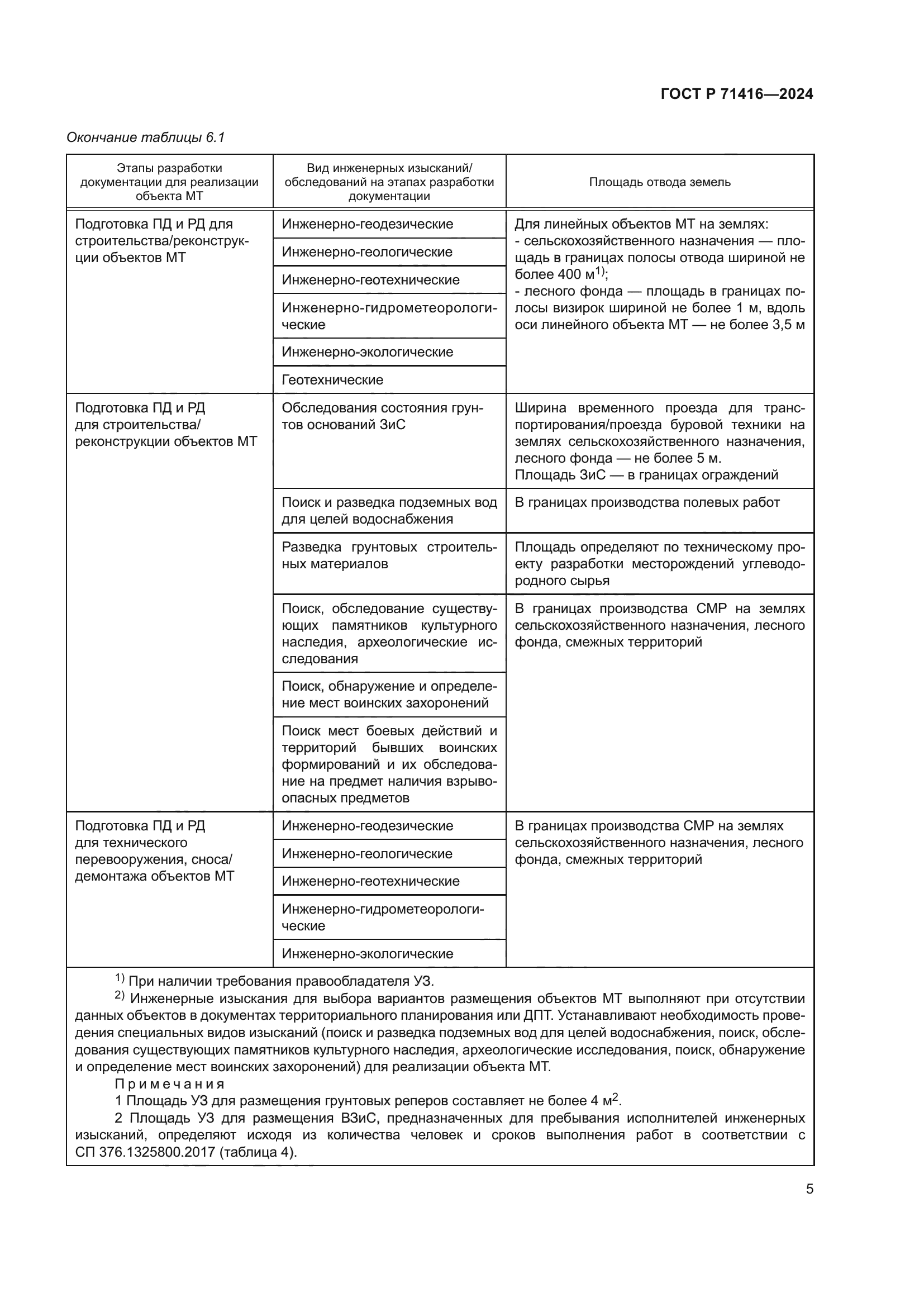 ГОСТ Р 71416-2024