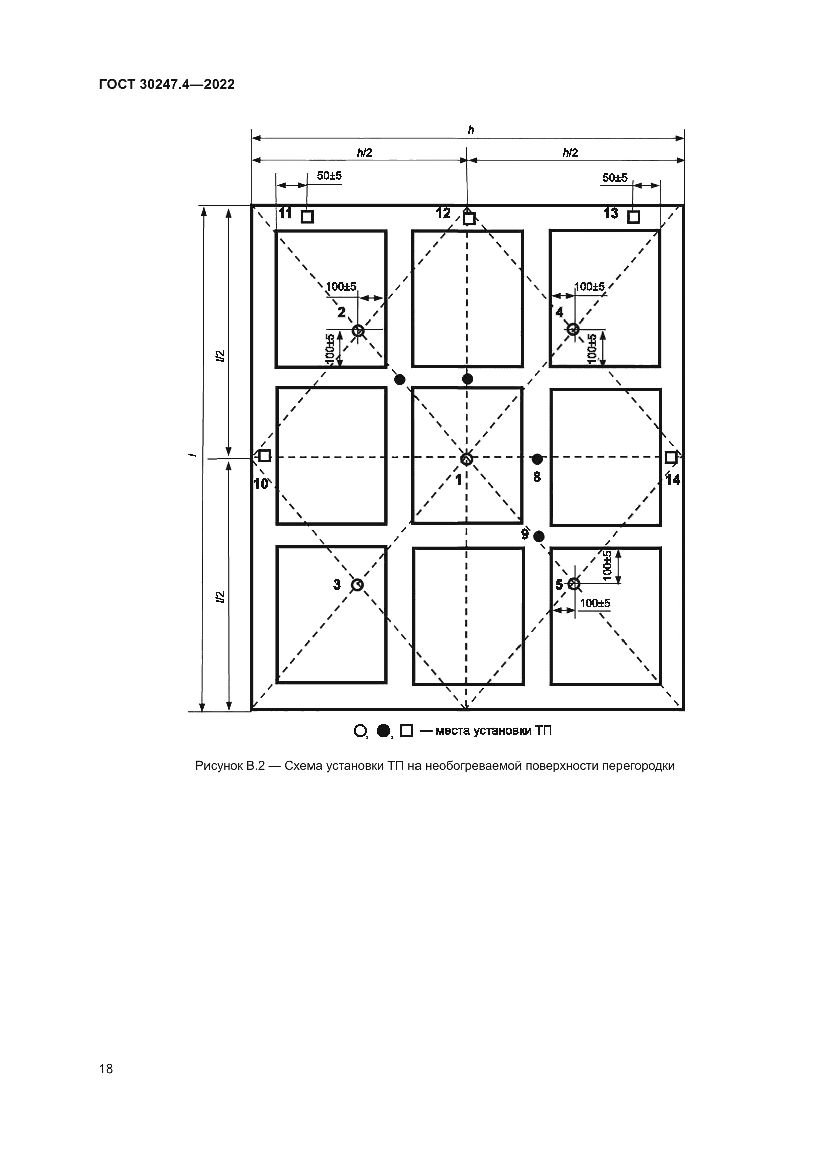 ГОСТ 30247.4-2022