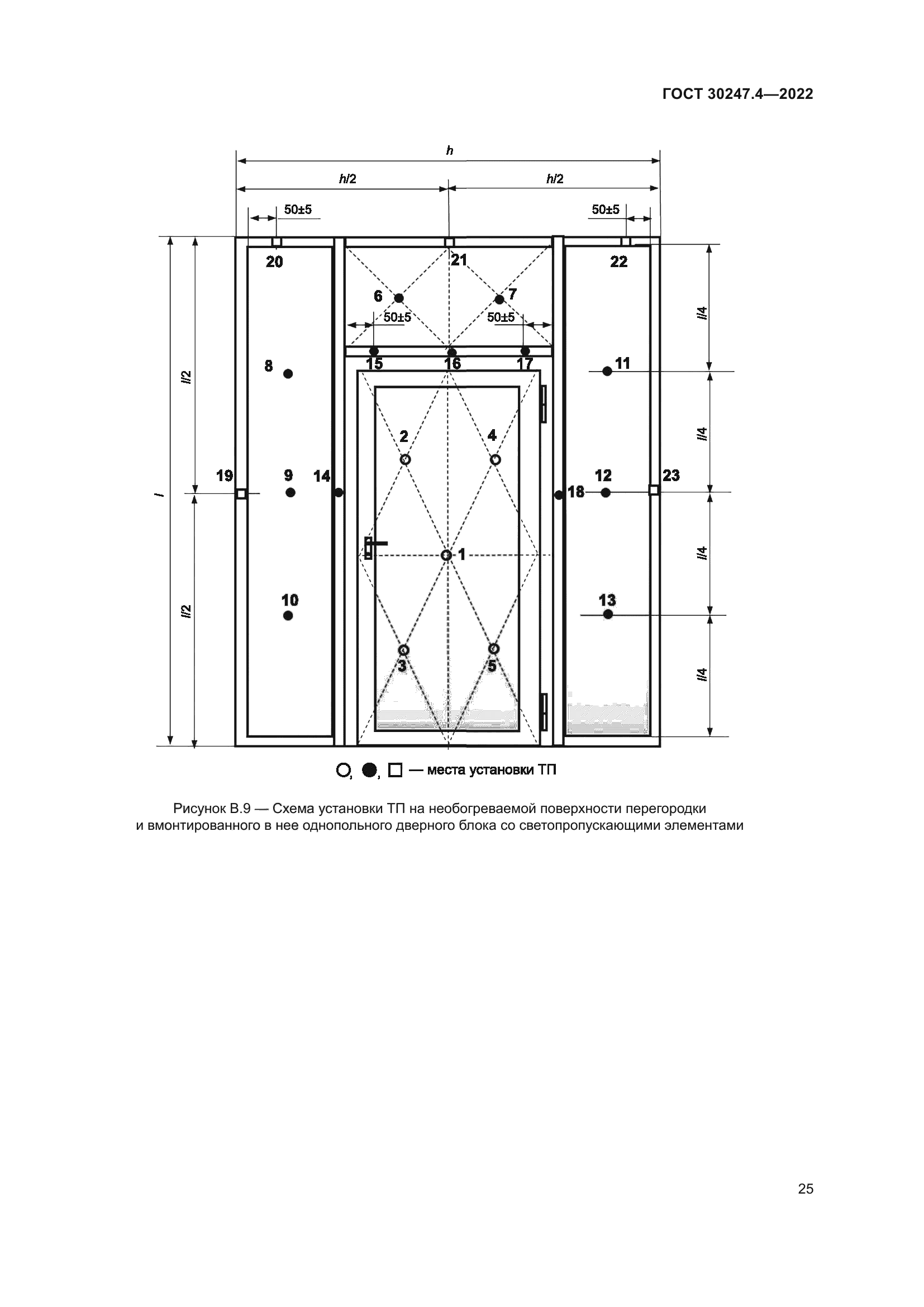 ГОСТ 30247.4-2022