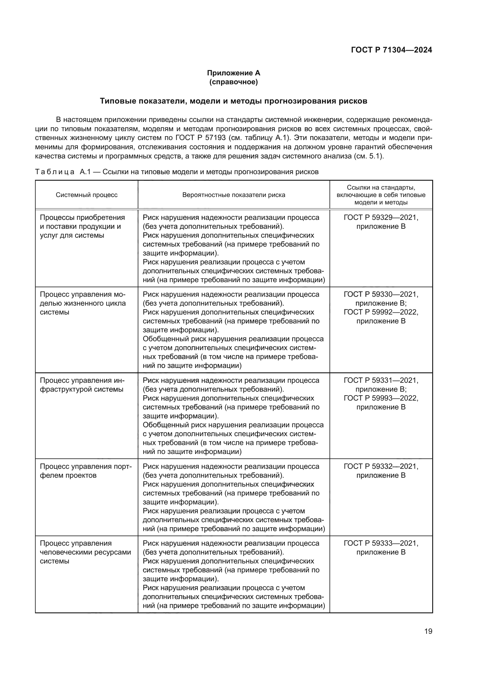 ГОСТ Р 71304-2024