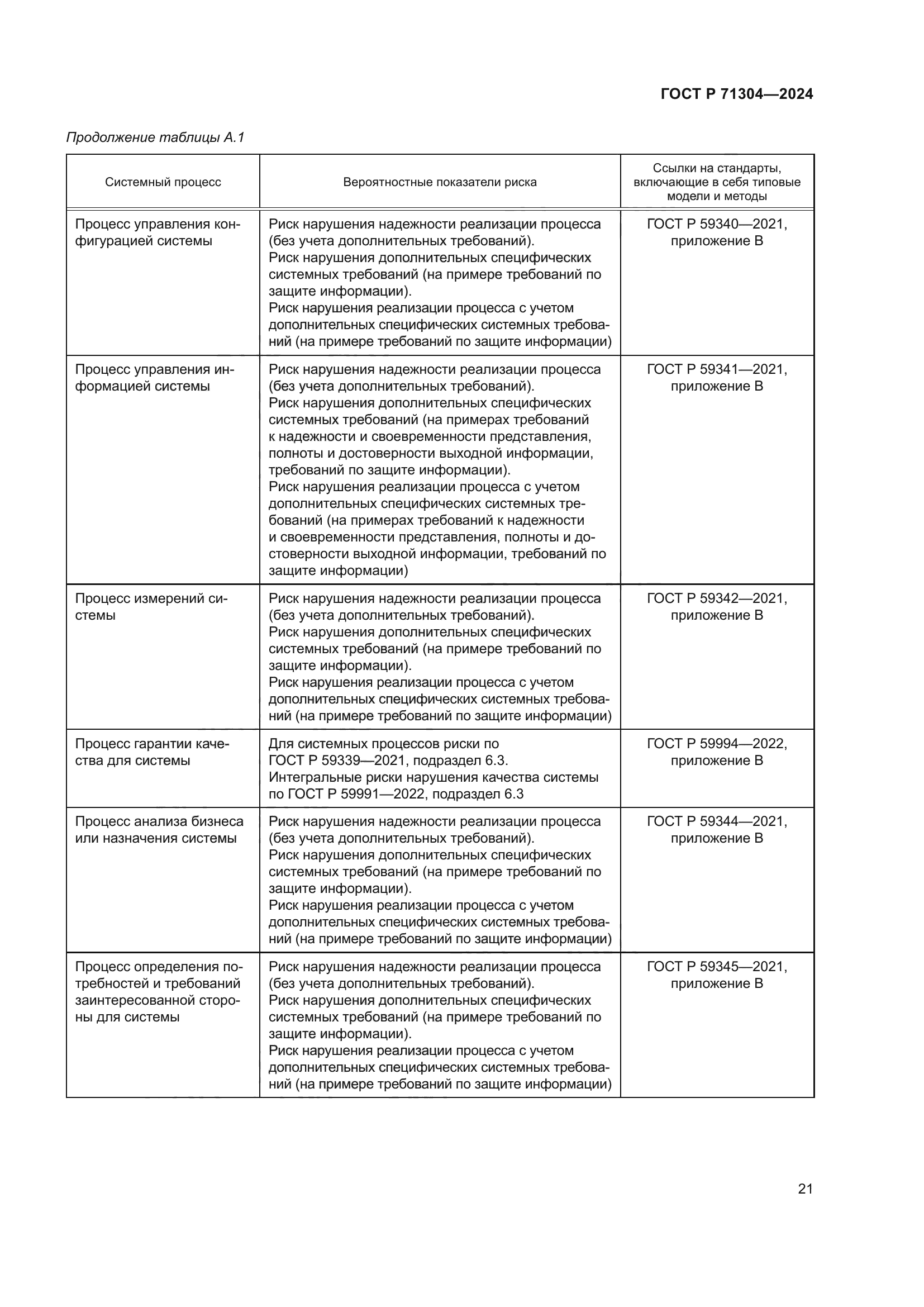 ГОСТ Р 71304-2024