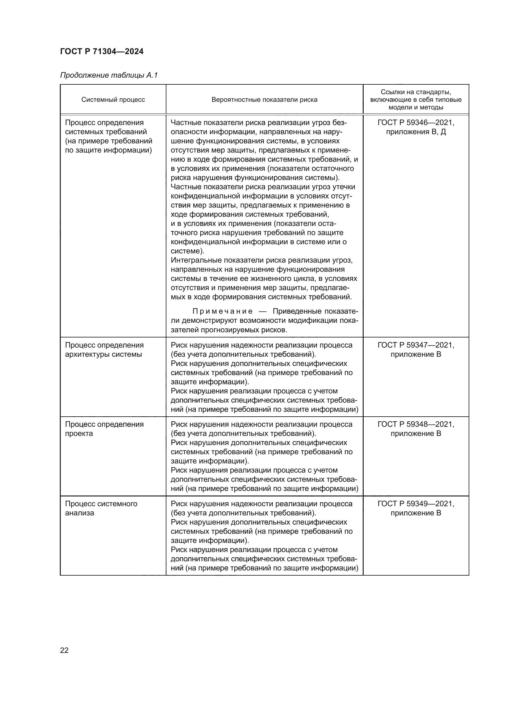 ГОСТ Р 71304-2024