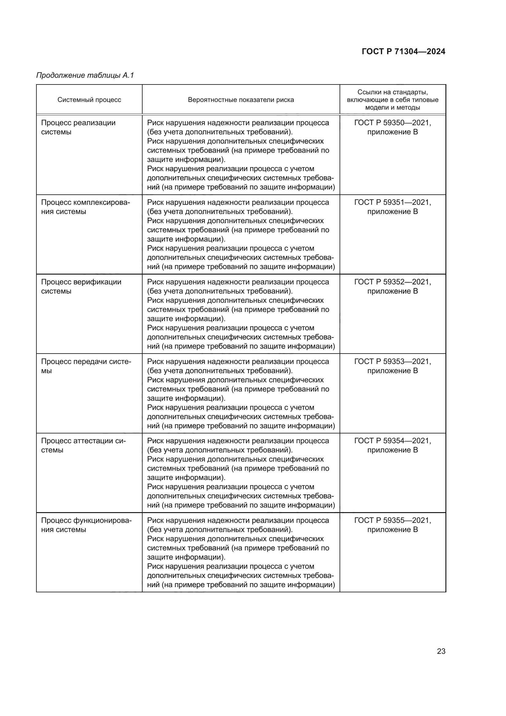 ГОСТ Р 71304-2024