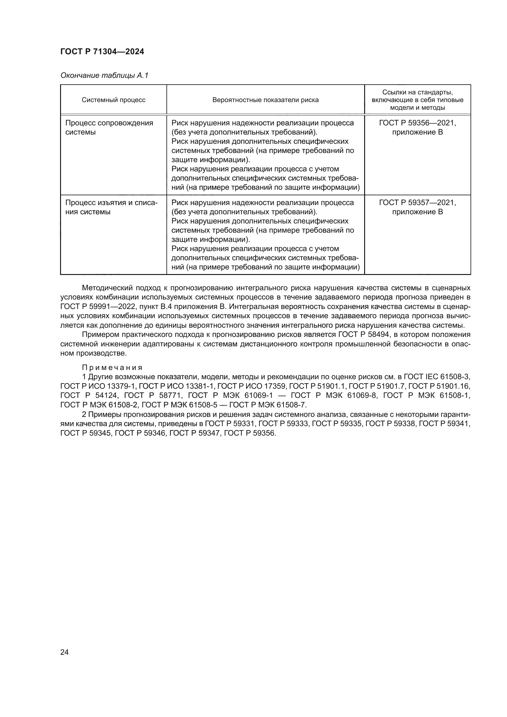 ГОСТ Р 71304-2024