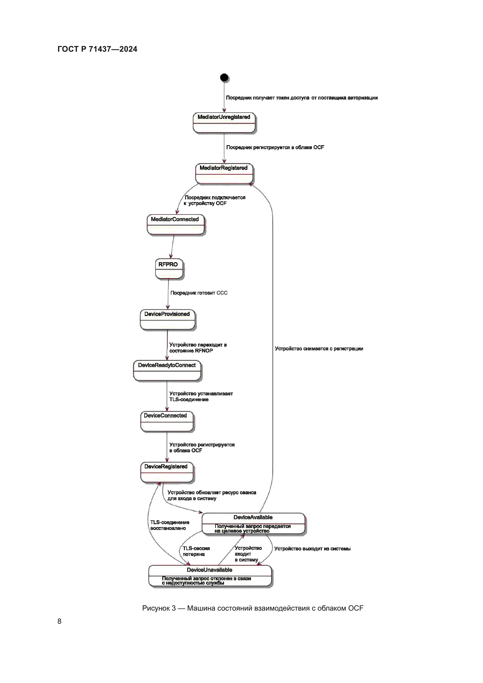 ГОСТ Р 71437-2024