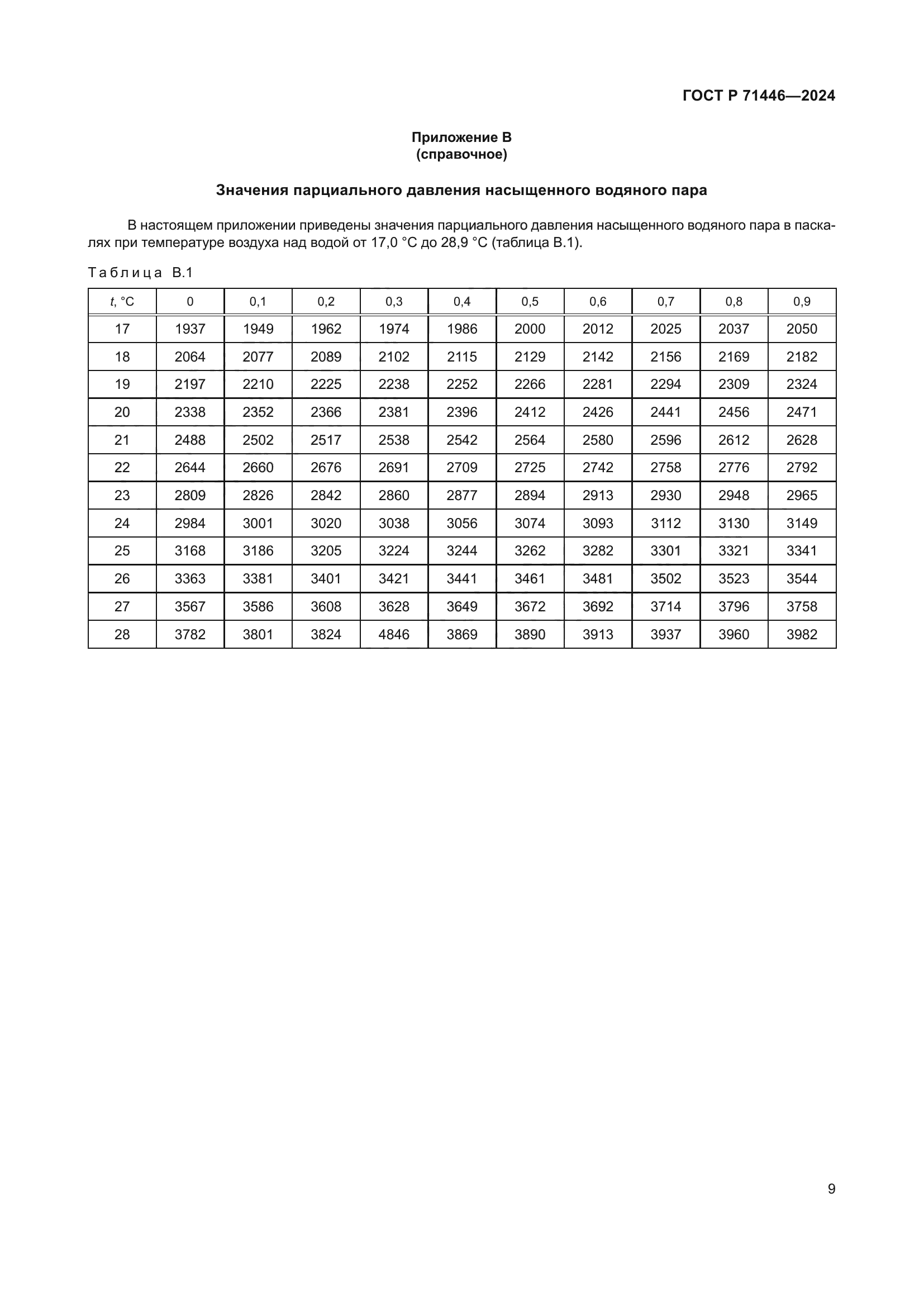 ГОСТ Р 71446-2024