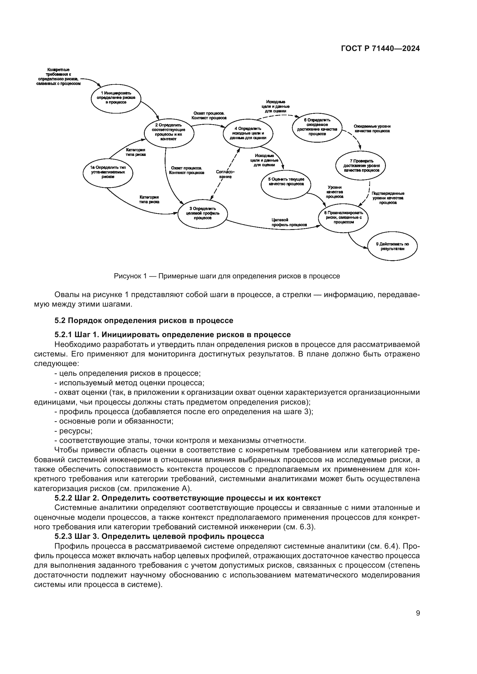 ГОСТ Р 71440-2024
