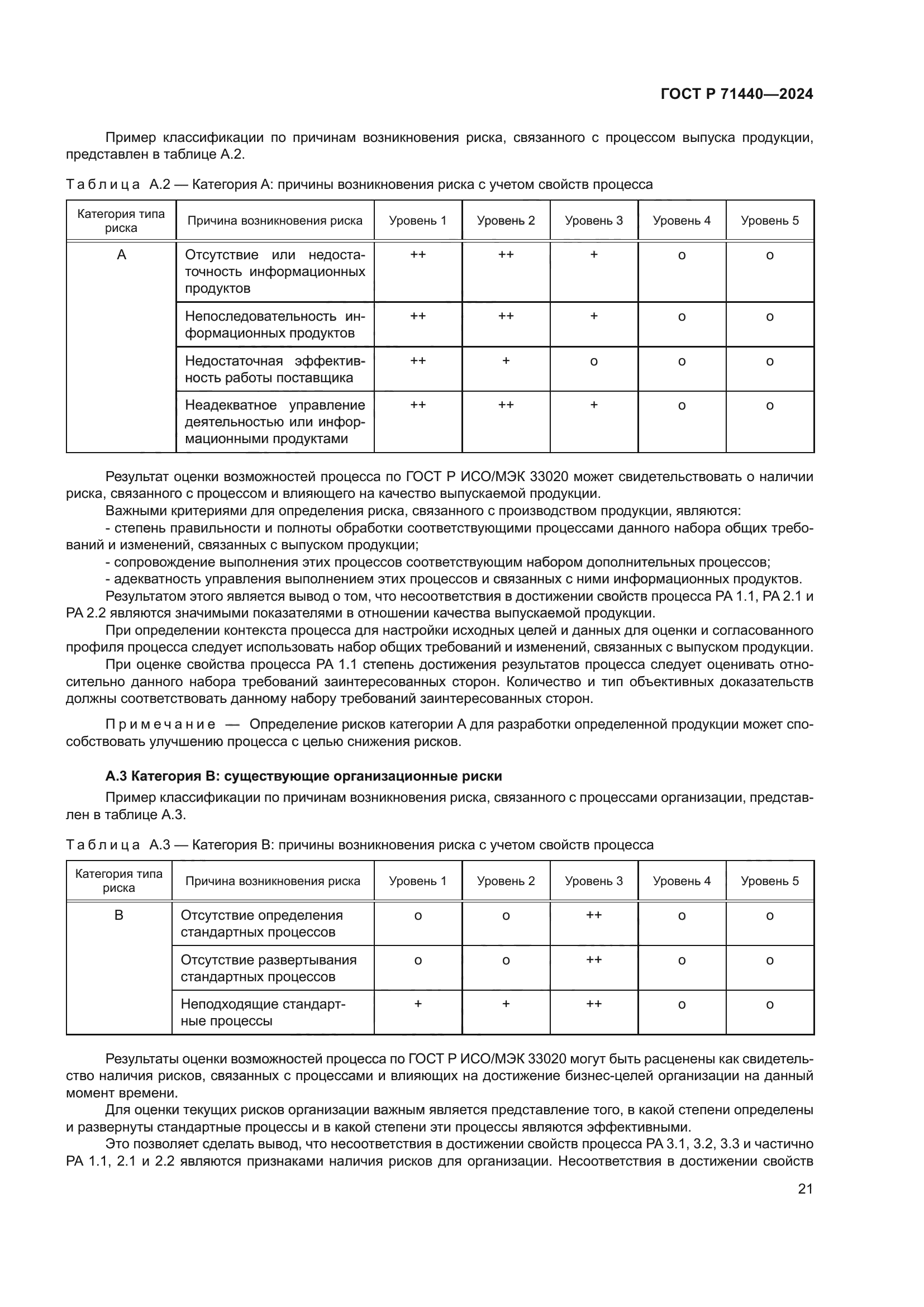 ГОСТ Р 71440-2024