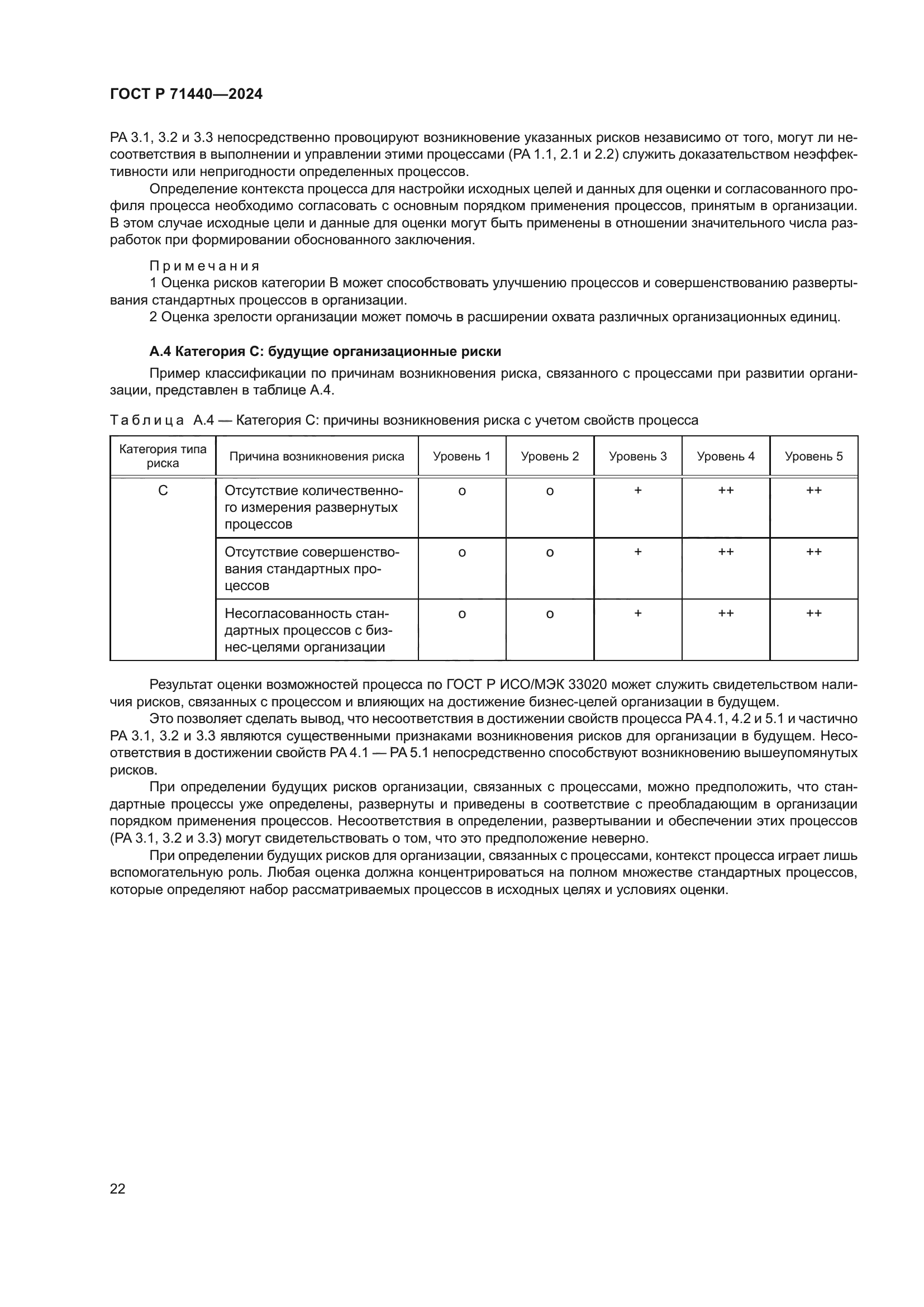 ГОСТ Р 71440-2024