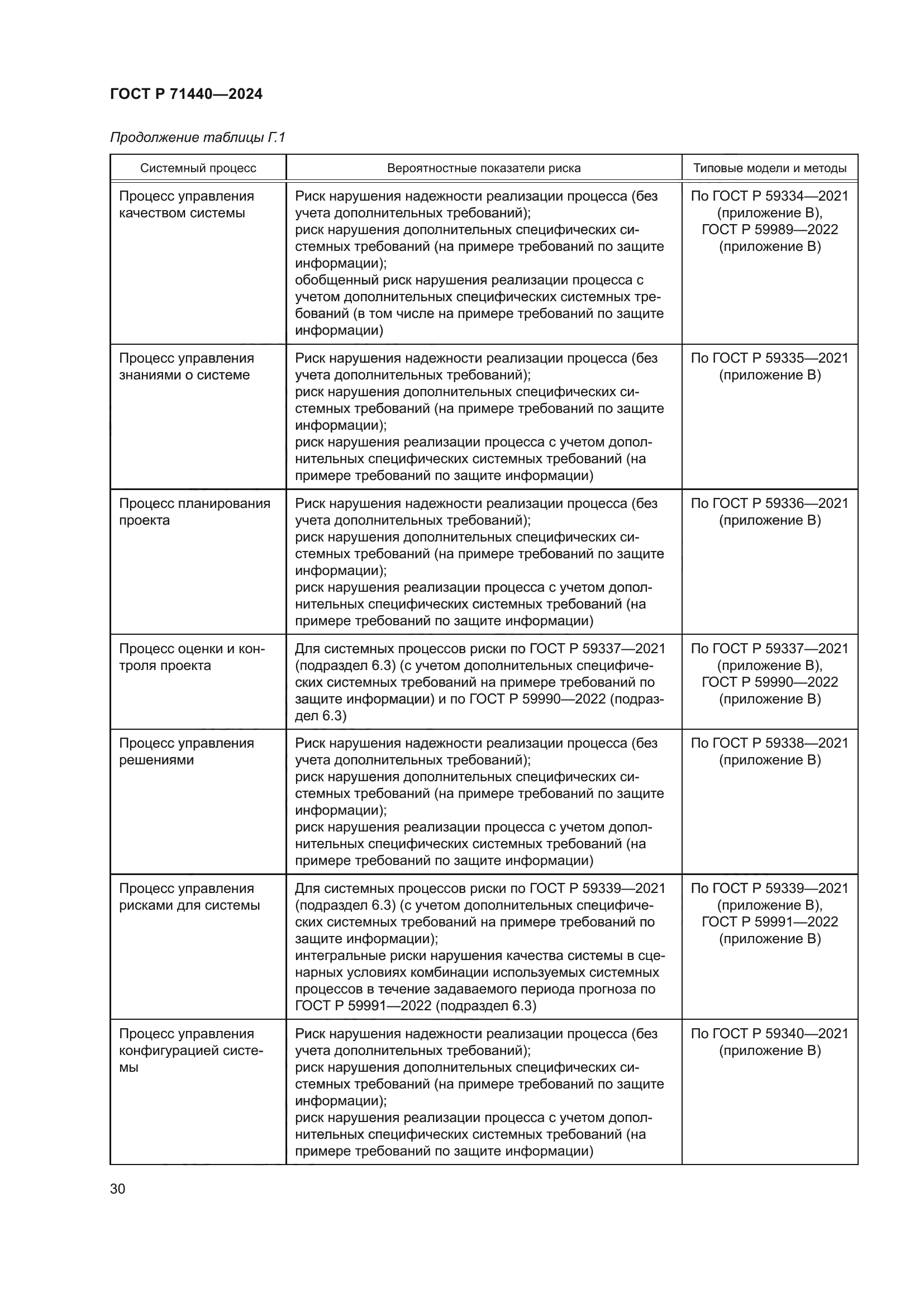 ГОСТ Р 71440-2024