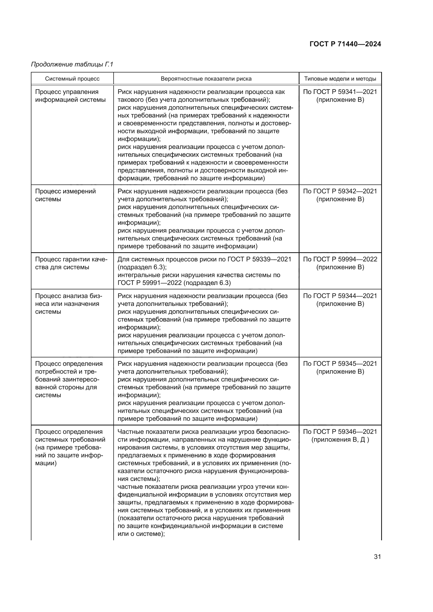 ГОСТ Р 71440-2024