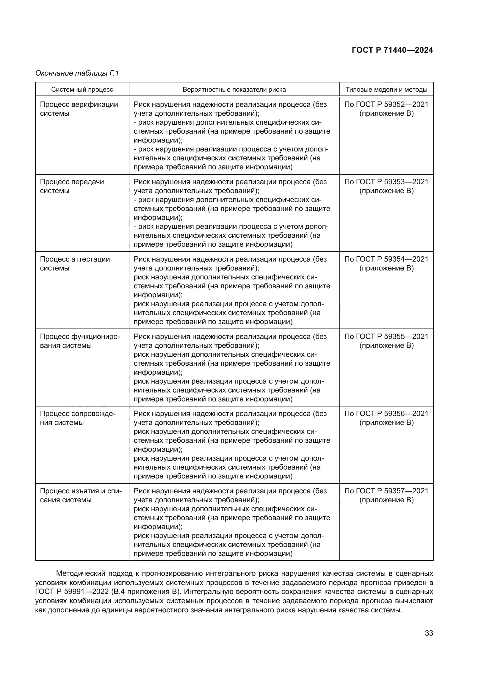 ГОСТ Р 71440-2024