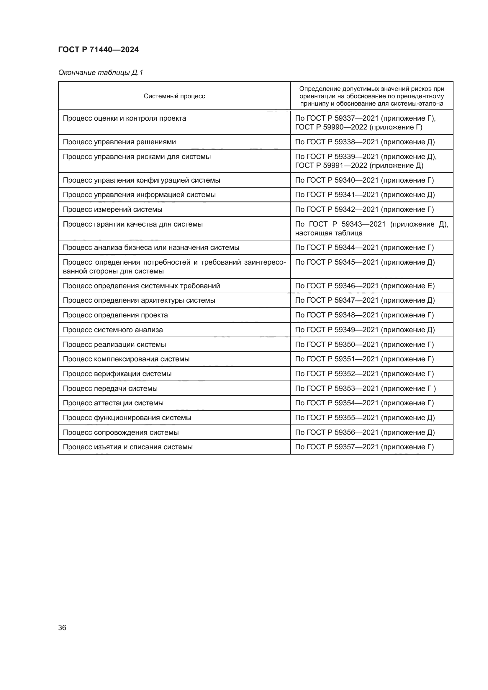 ГОСТ Р 71440-2024