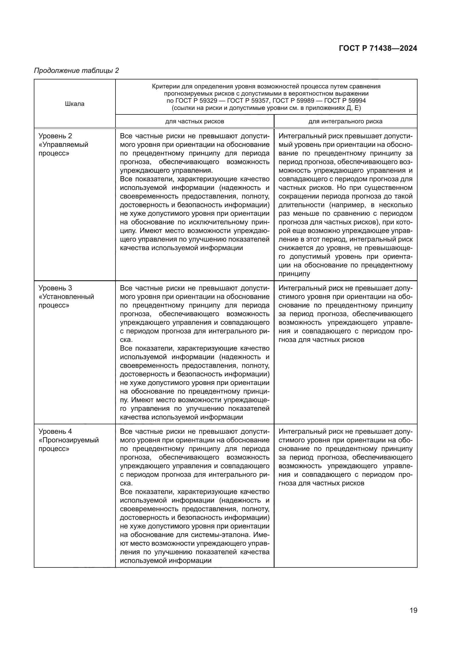 ГОСТ Р 71438-2024