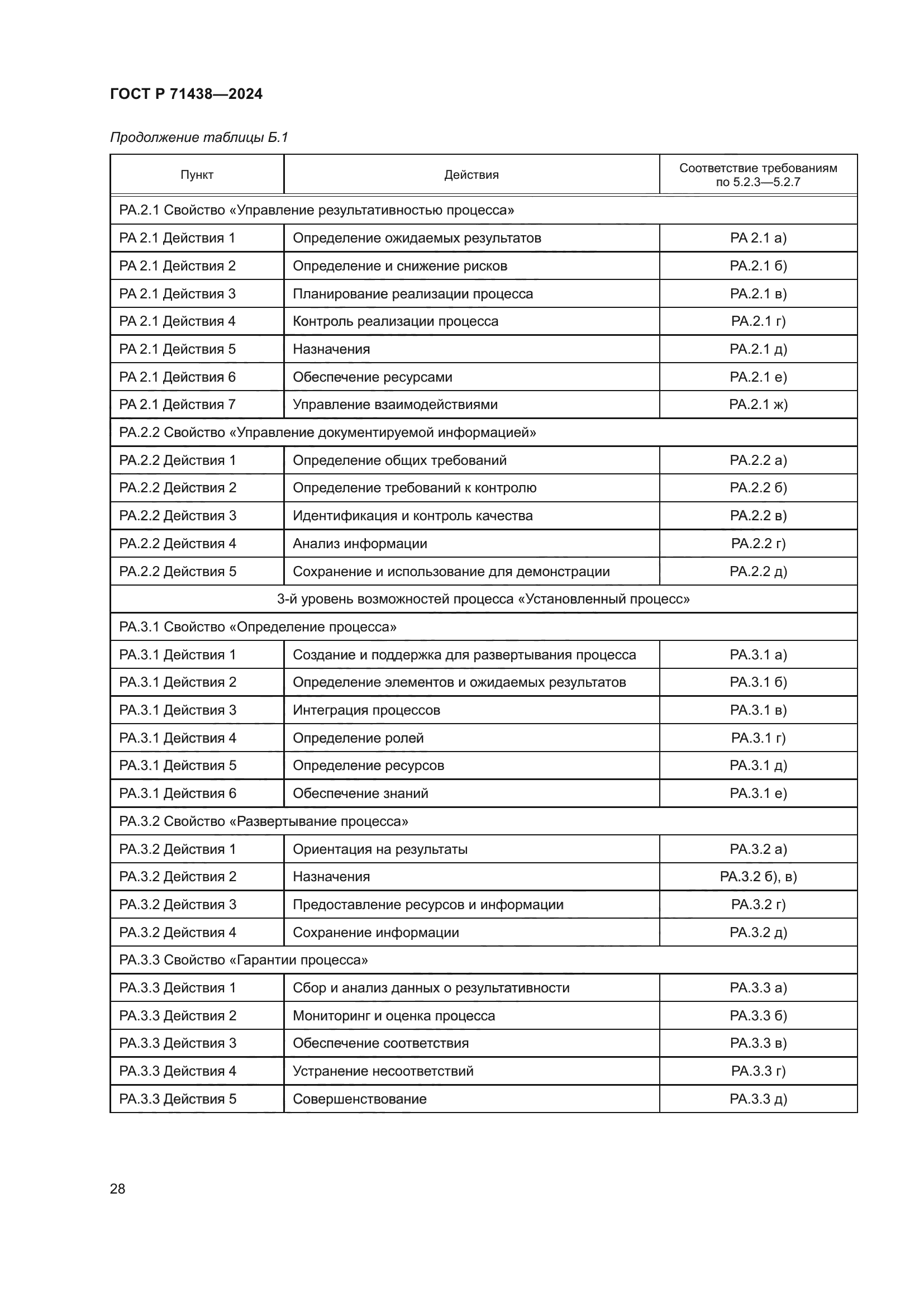ГОСТ Р 71438-2024