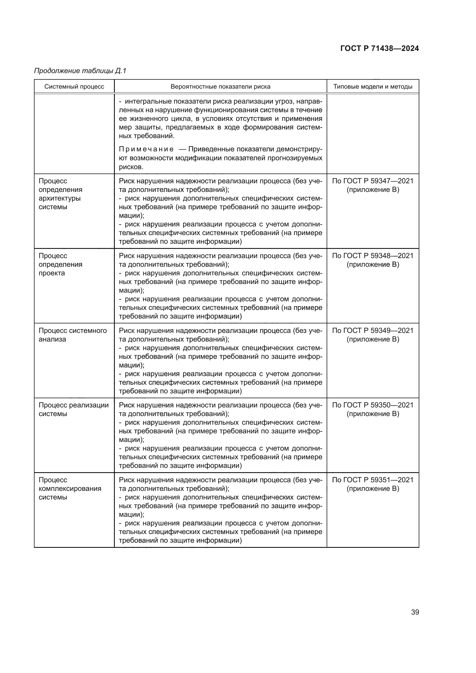 ГОСТ Р 71438-2024